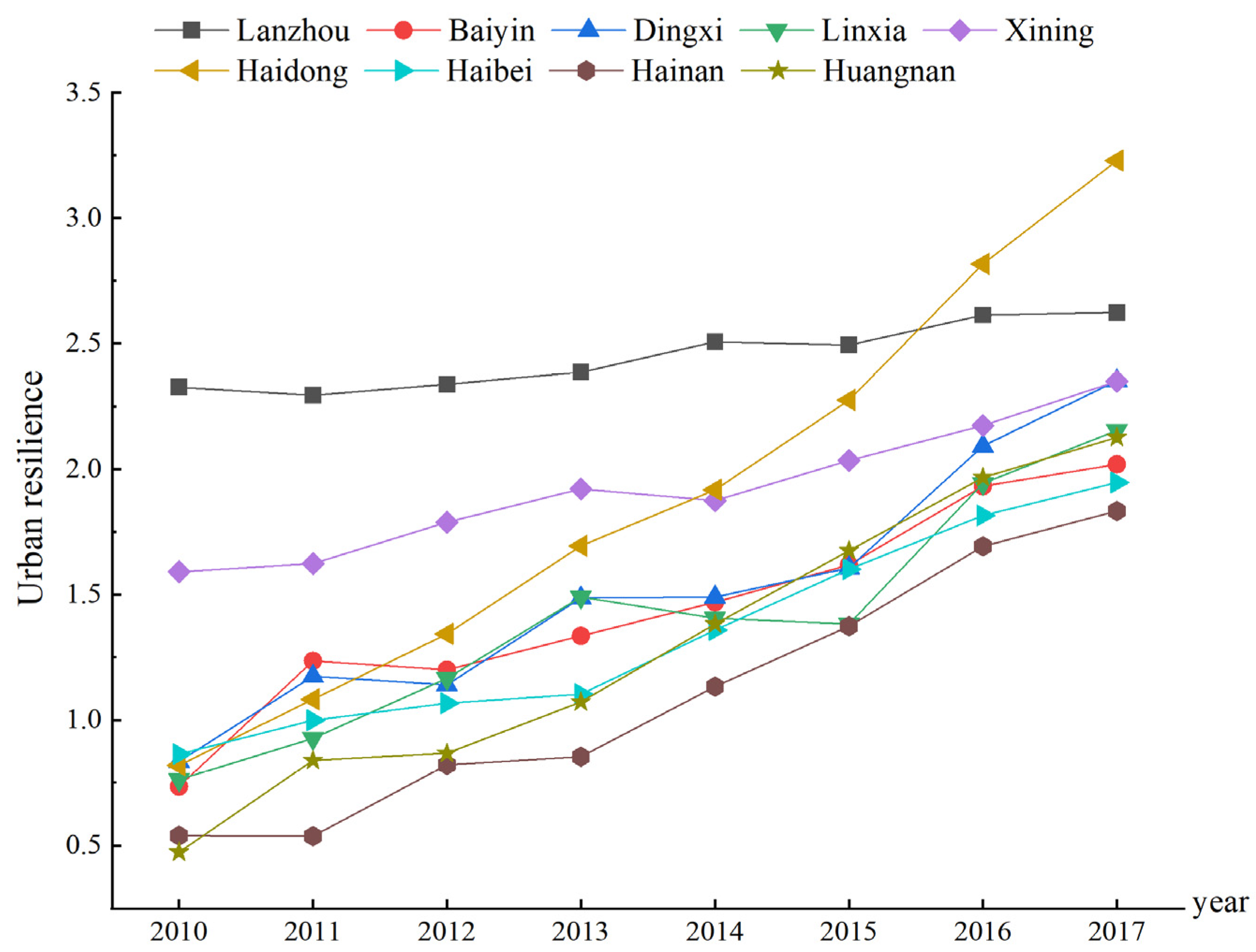 Ijerph 19 13667 g005 Ijerph 19 13667 g005