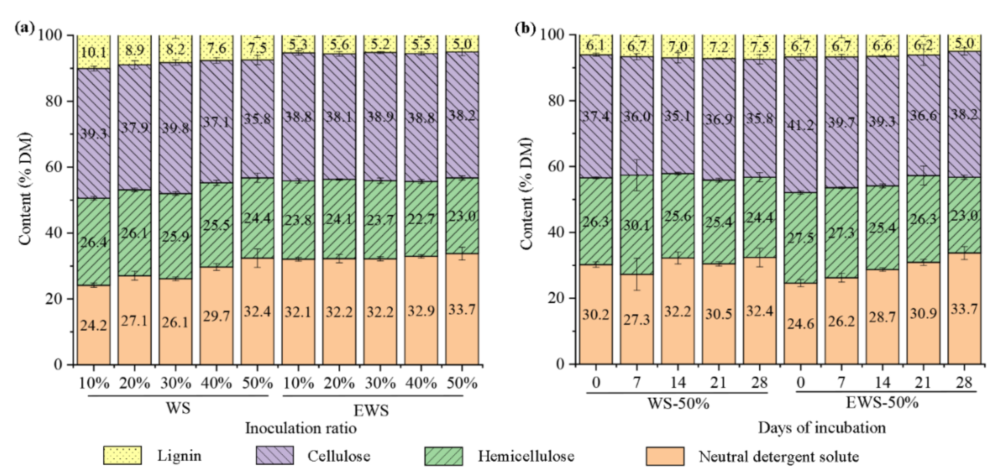 Ijerph 19 13668 g003