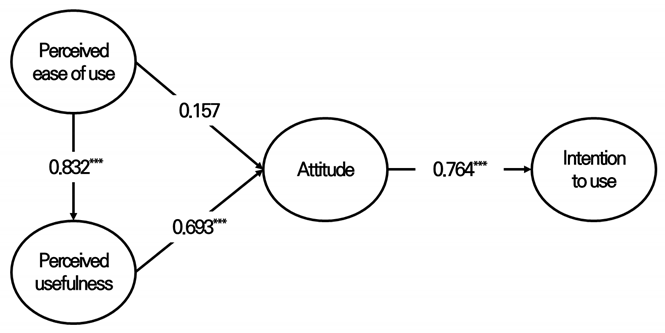 Ijerph 19 13671 i001 Ijerph 19 13671 i001