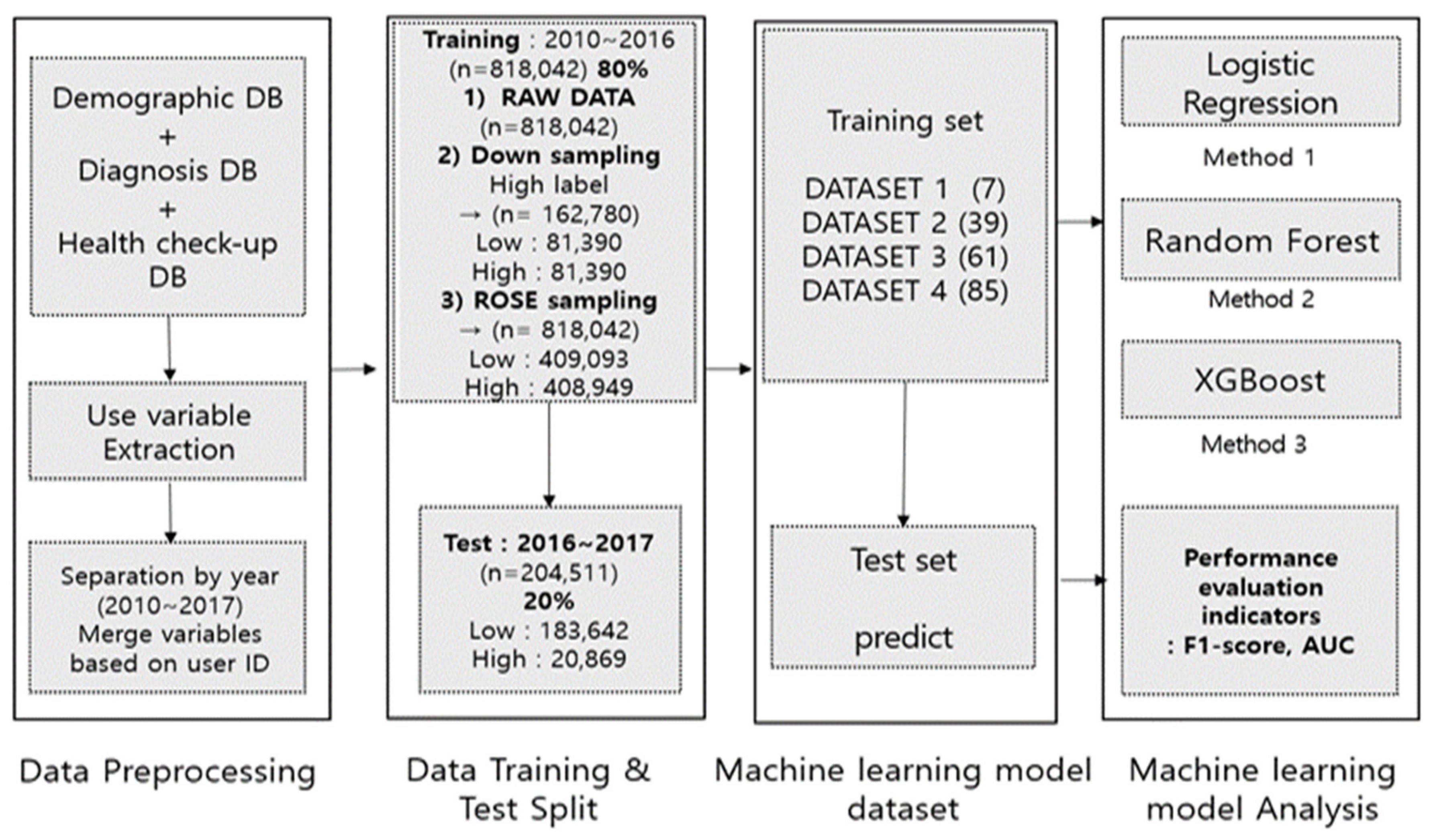 Ijerph 19 13672 g002