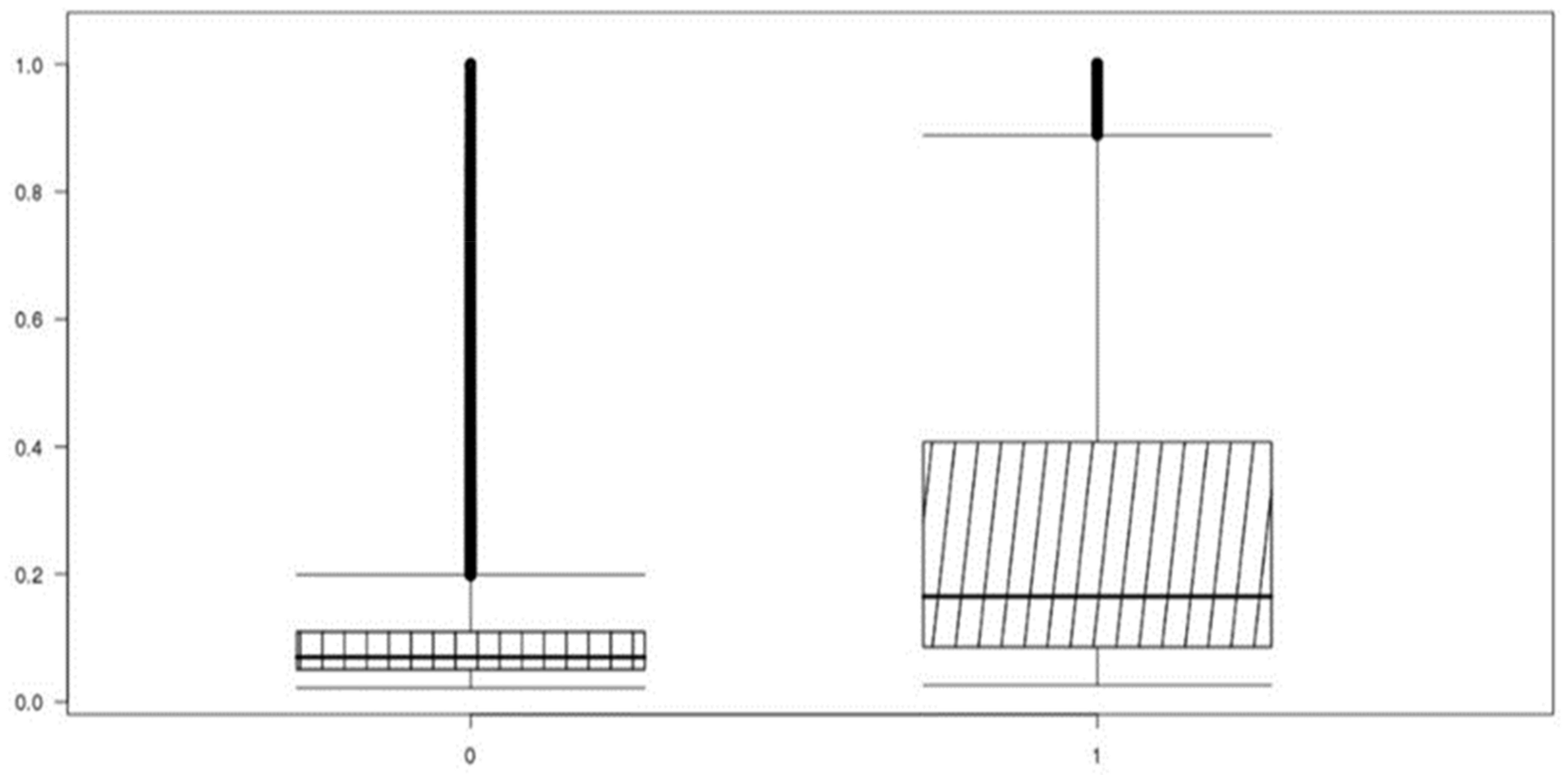 Ijerph 19 13672 g004