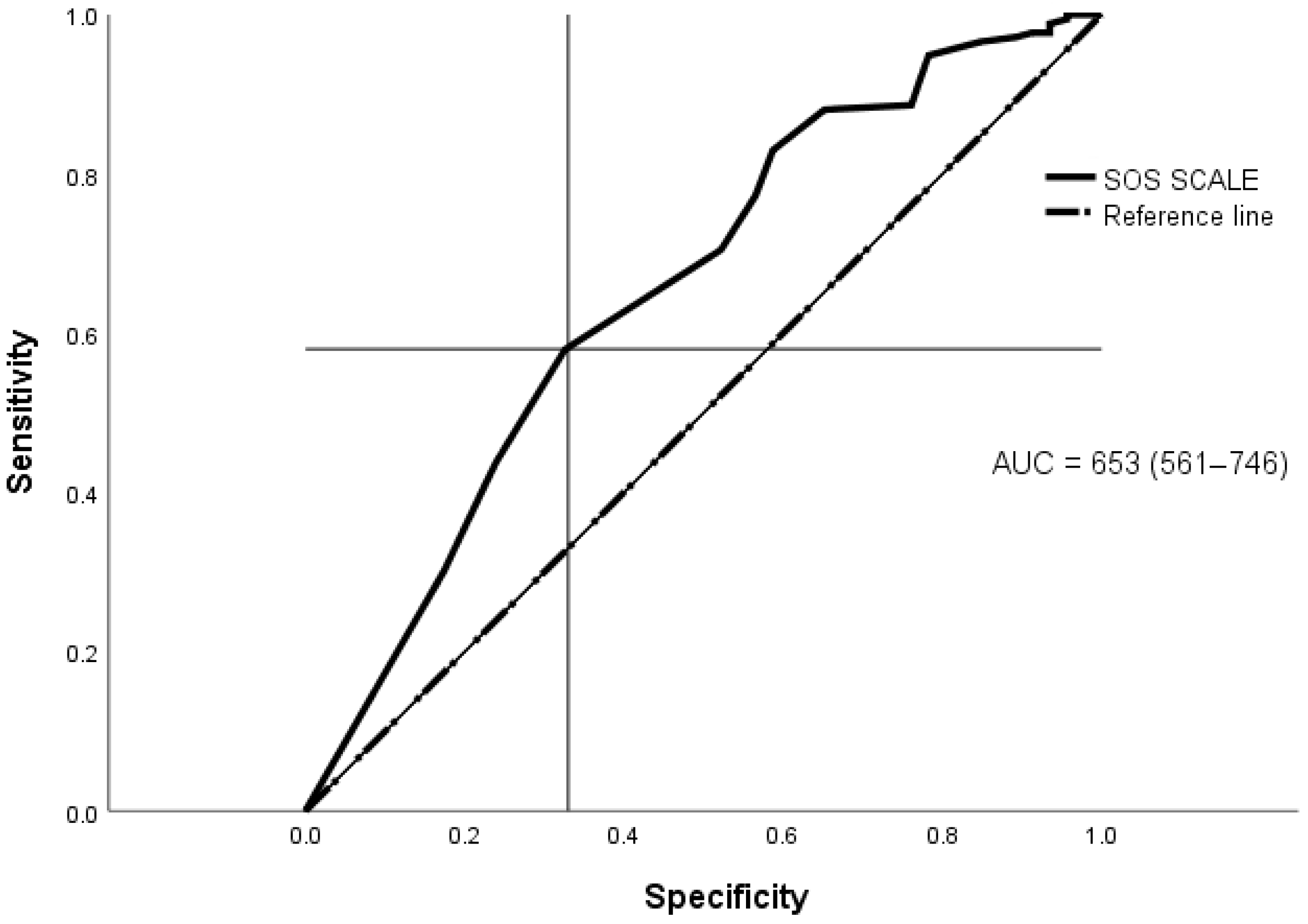 Ijerph 19 13682 g003