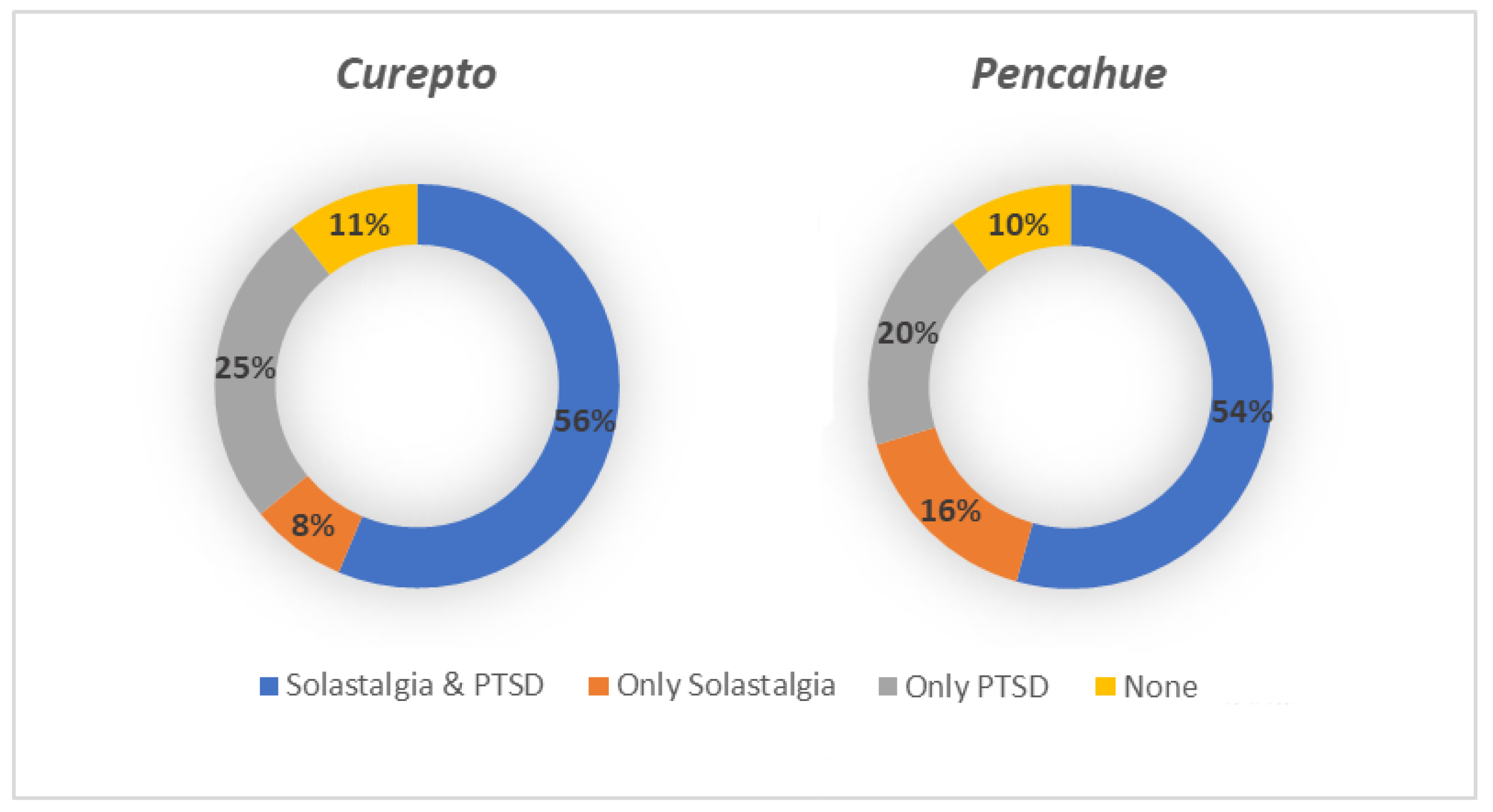 Ijerph 19 13682 g007
