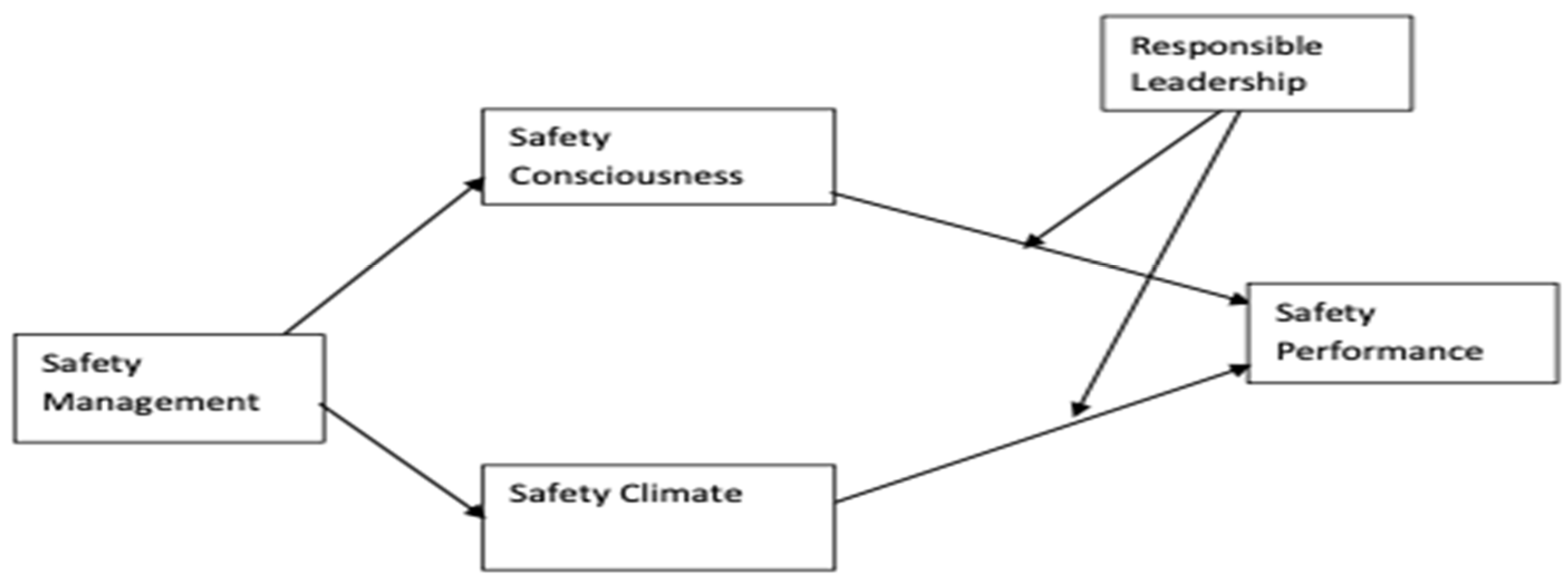 Ijerph 19 13686 g001