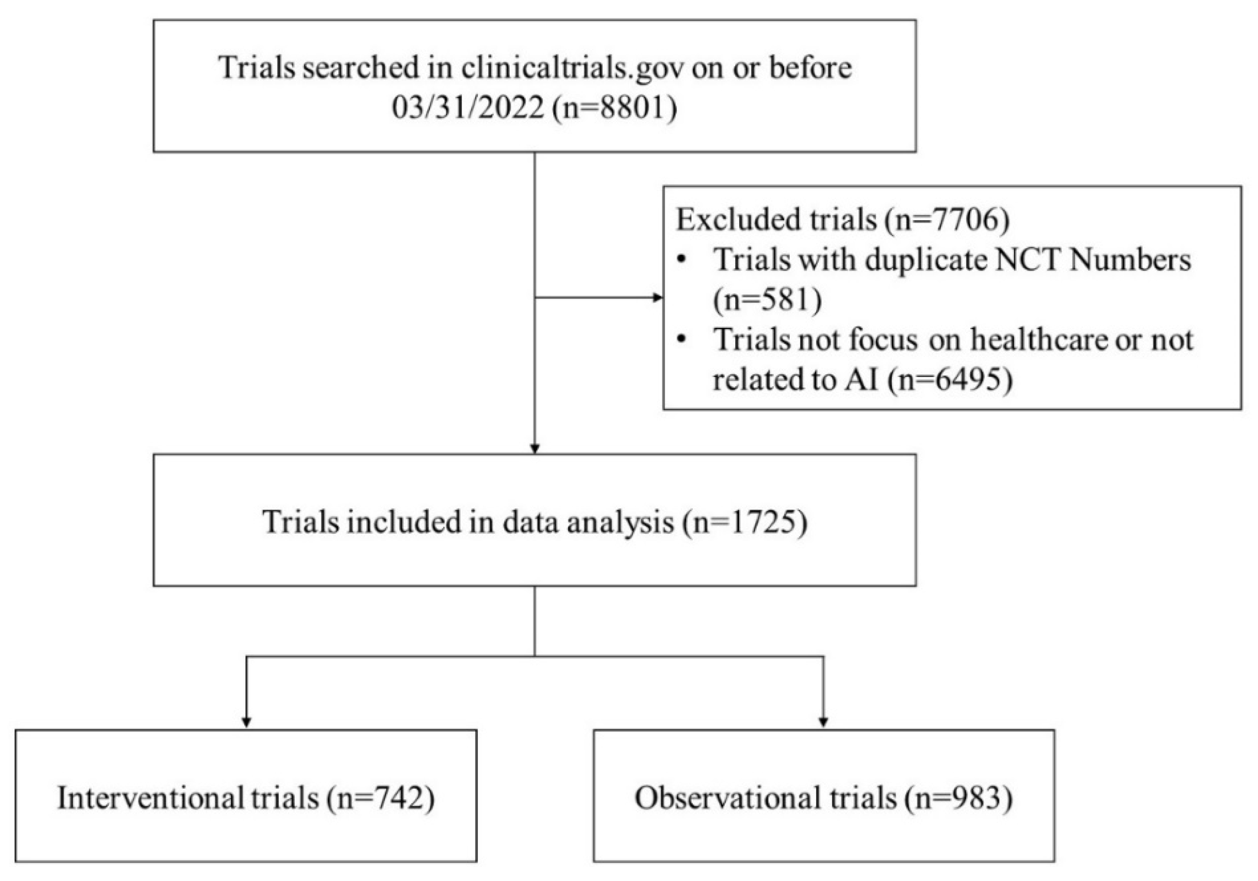 Ijerph 19 13691 g001