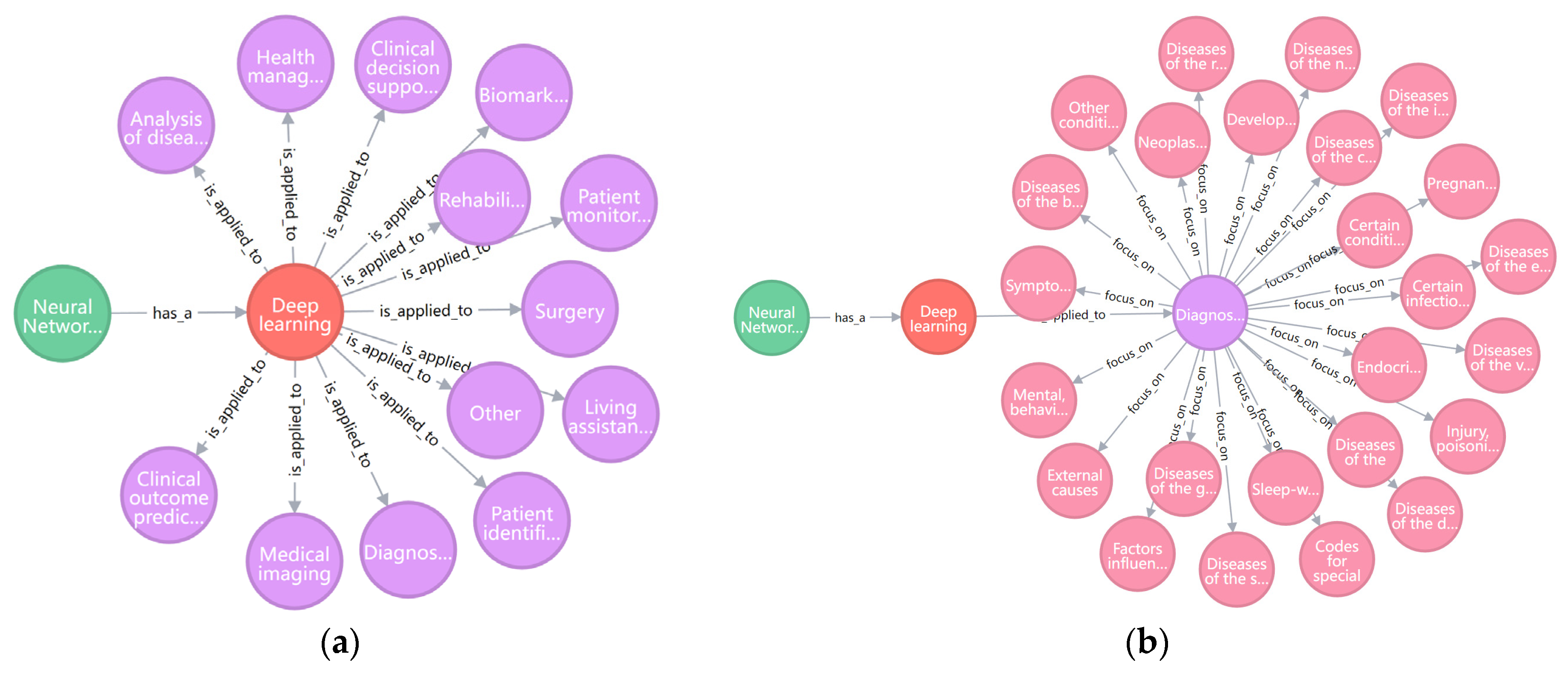 Ijerph 19 13691 g003