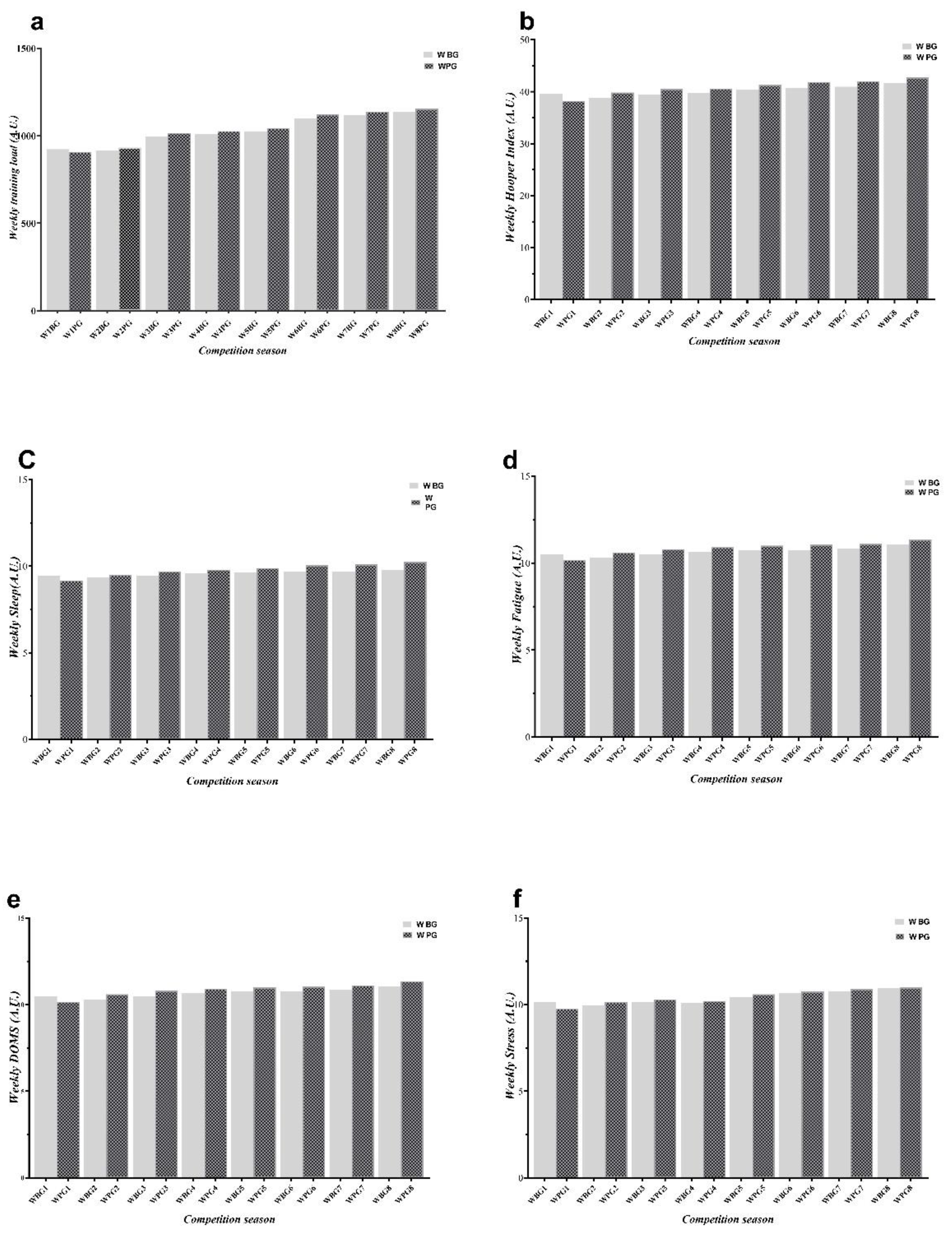 Ijerph 19 13700 g001