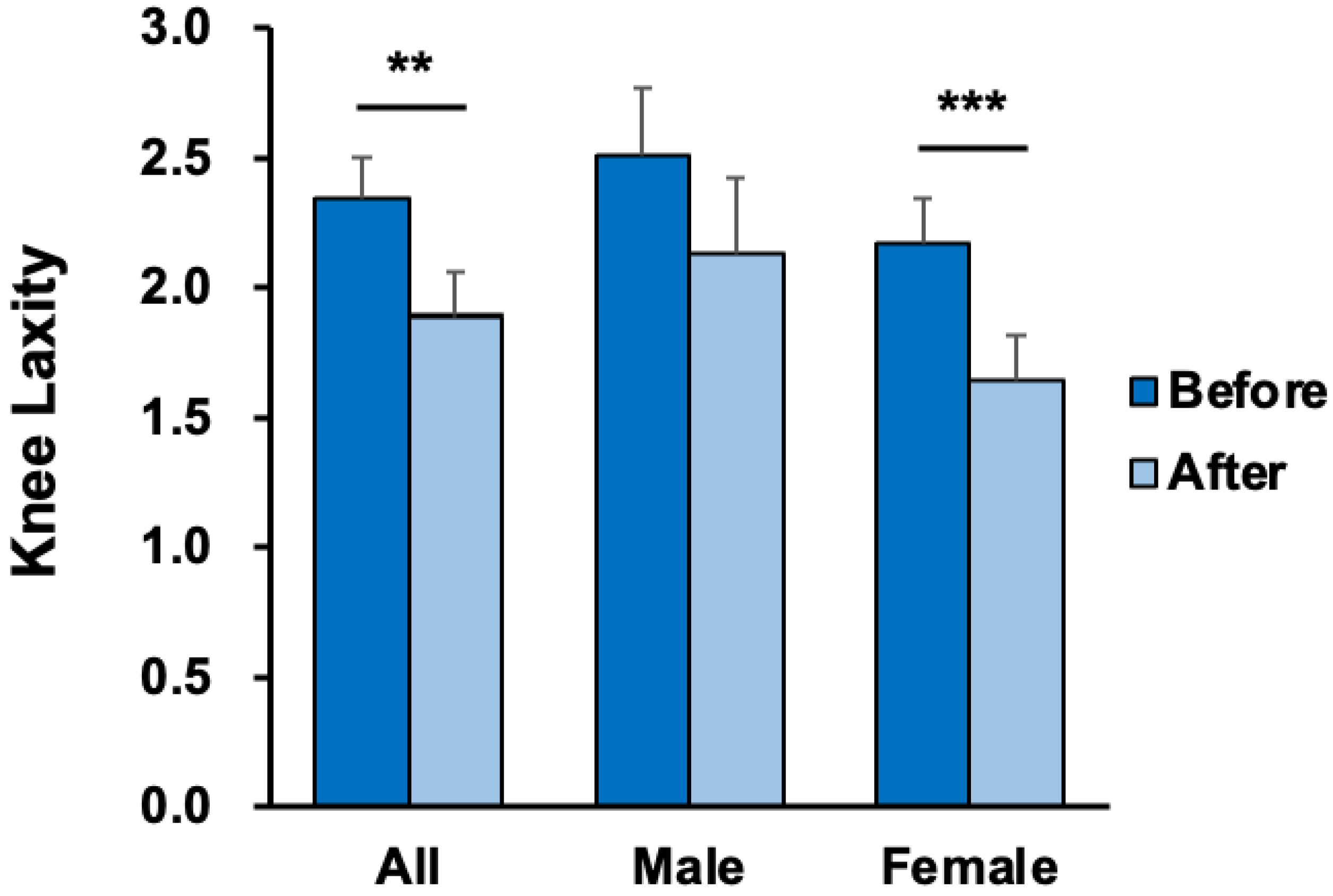 Ijerph 19 13716 g004