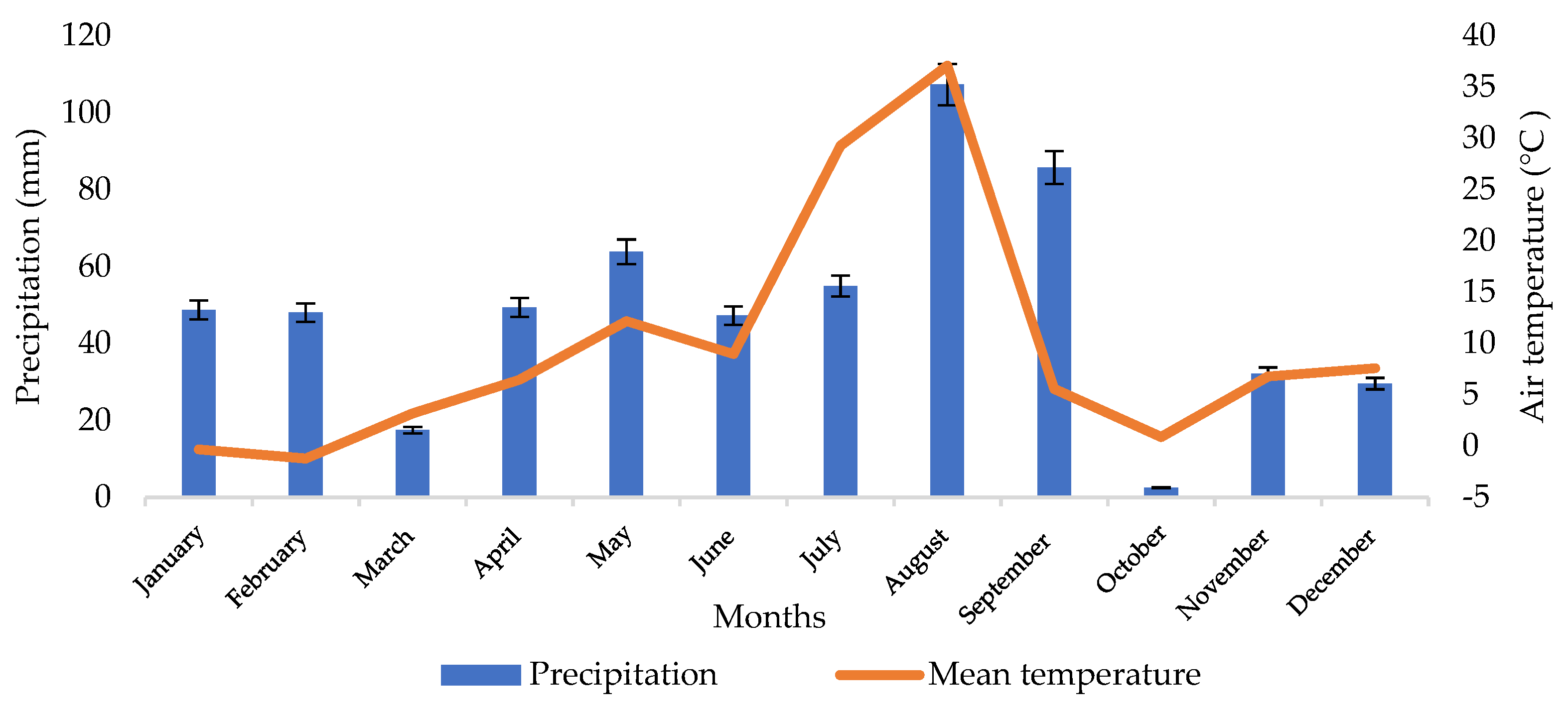 Ijerph 19 13721 g001