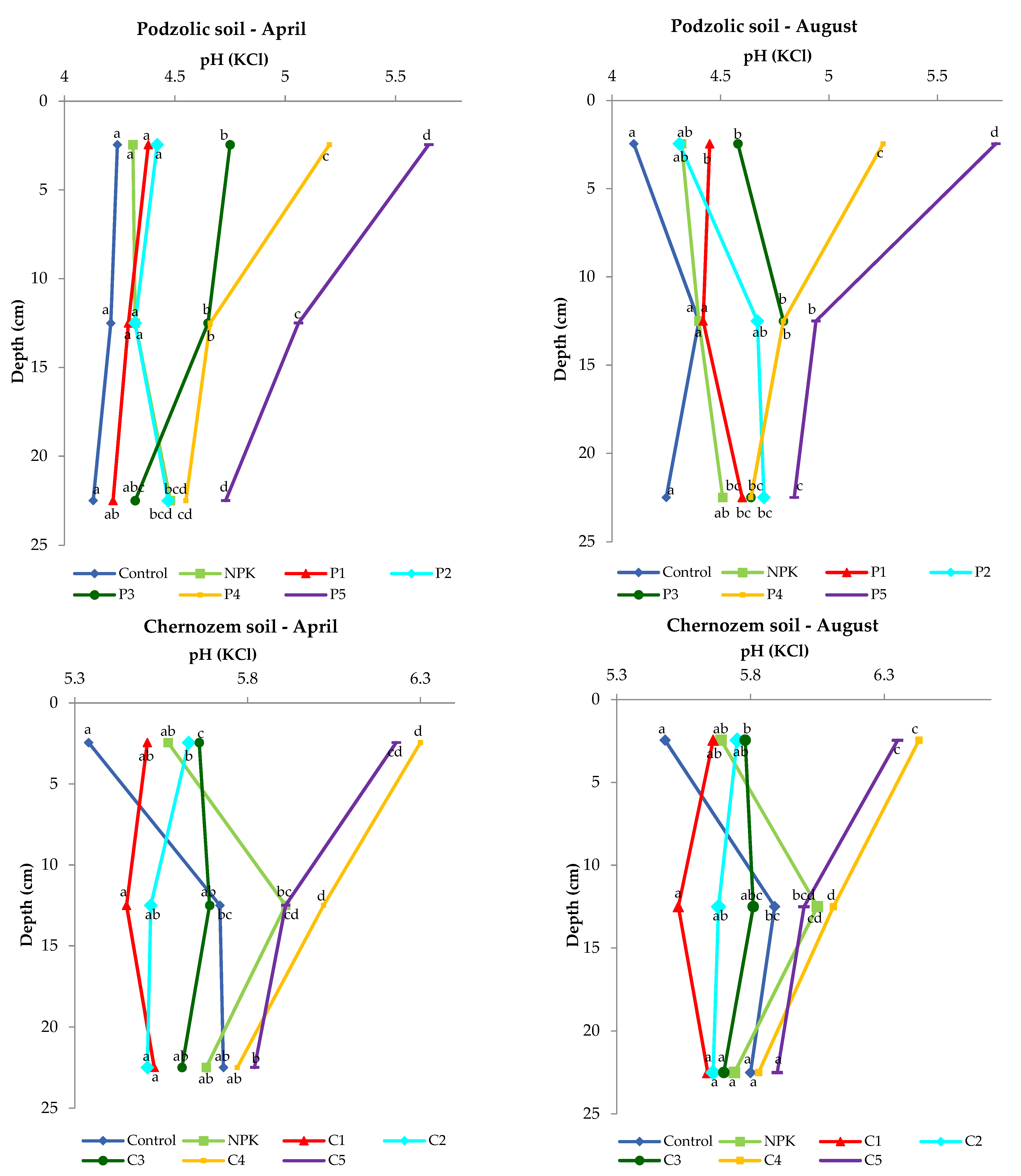 Ijerph 19 13721 g003