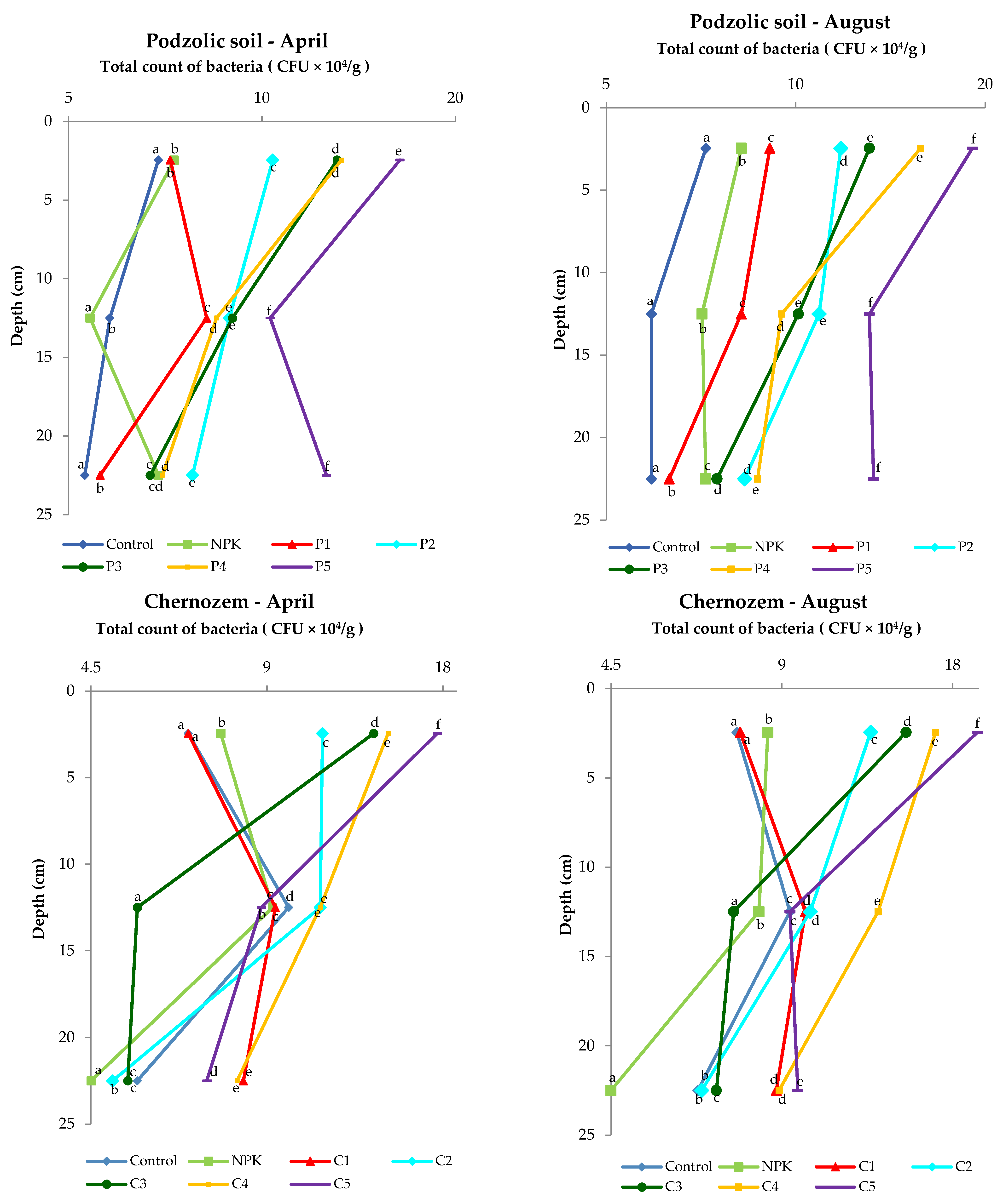 Ijerph 19 13721 g004
