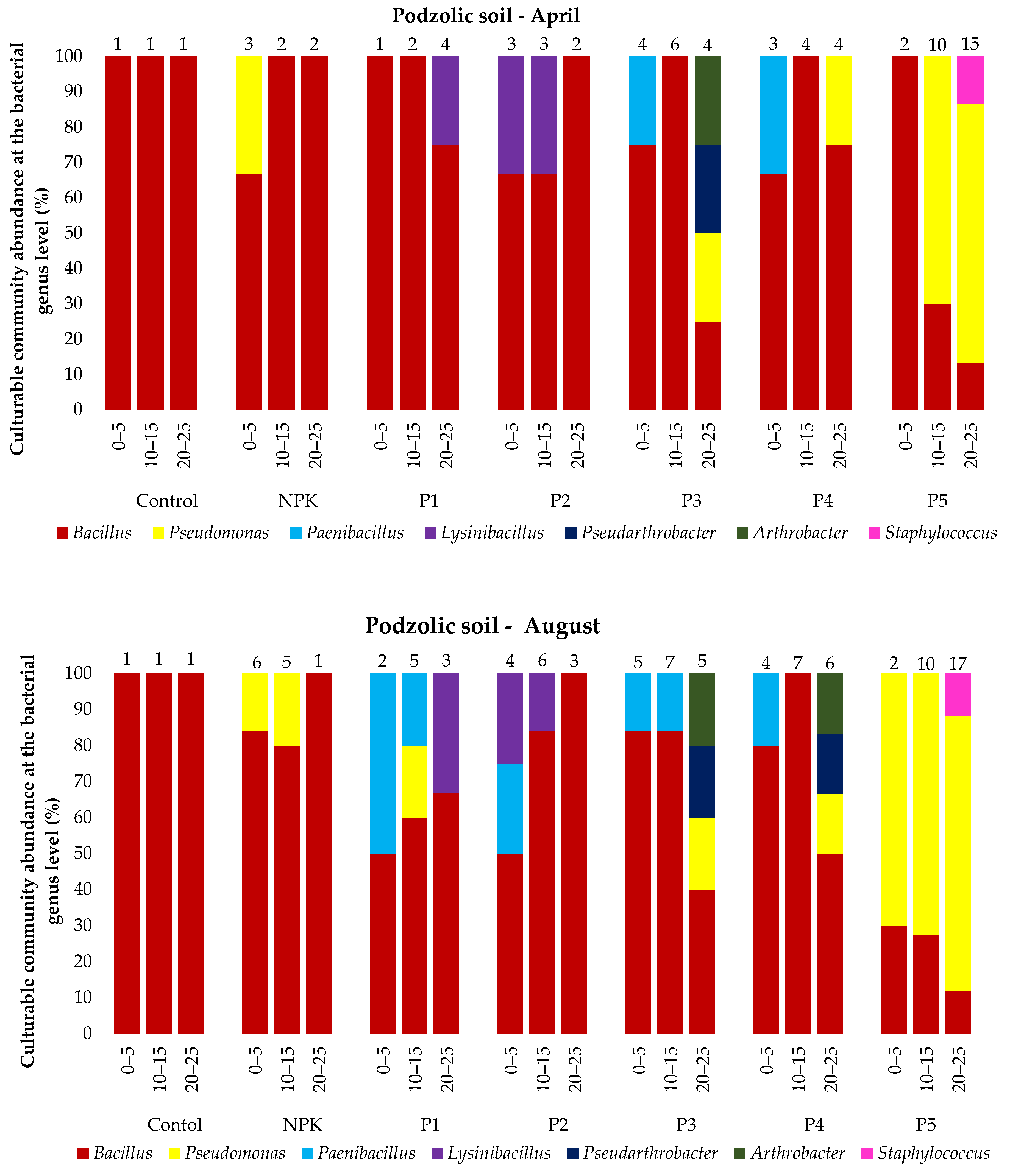Ijerph 19 13721 g005a