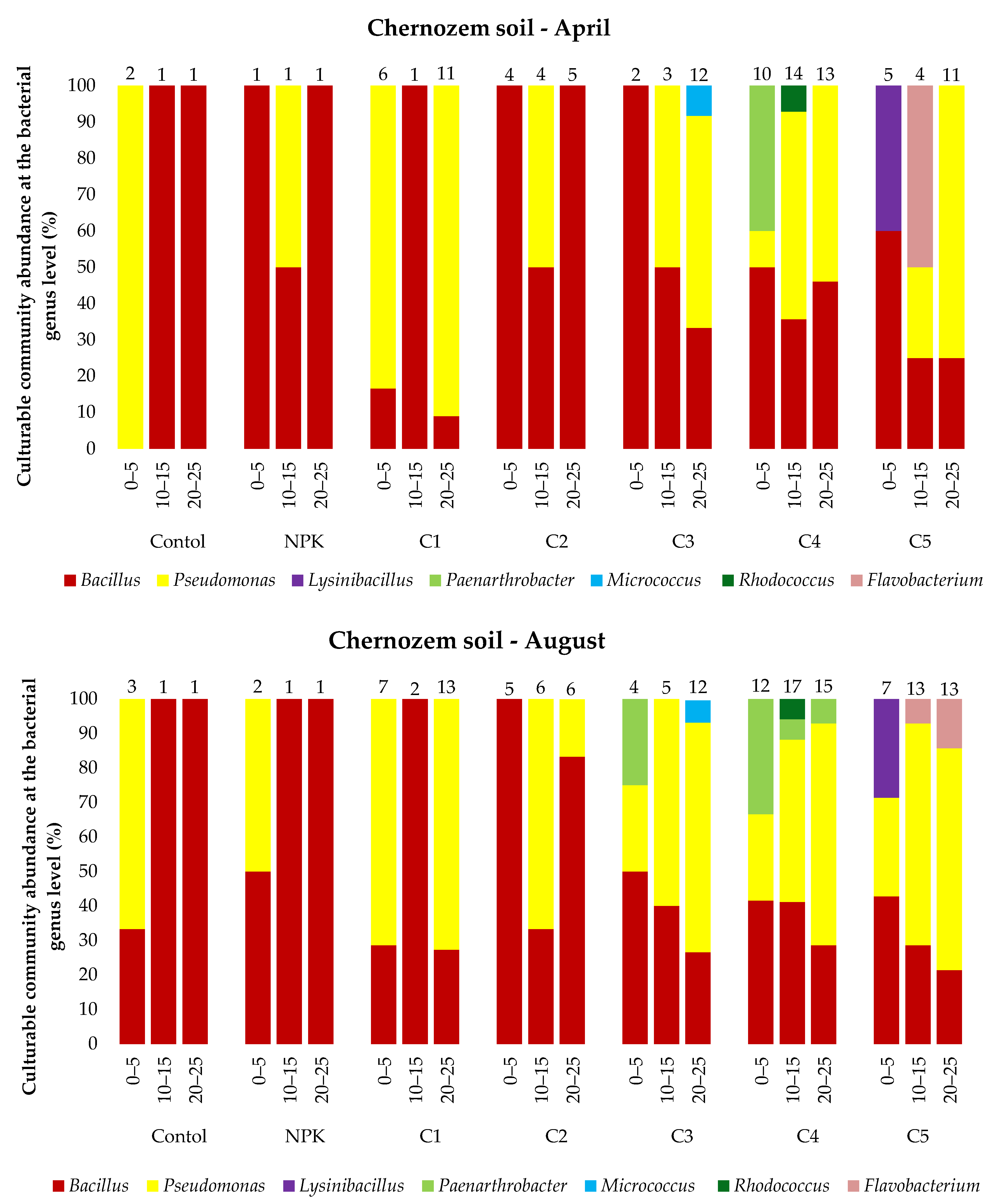 Ijerph 19 13721 g005b