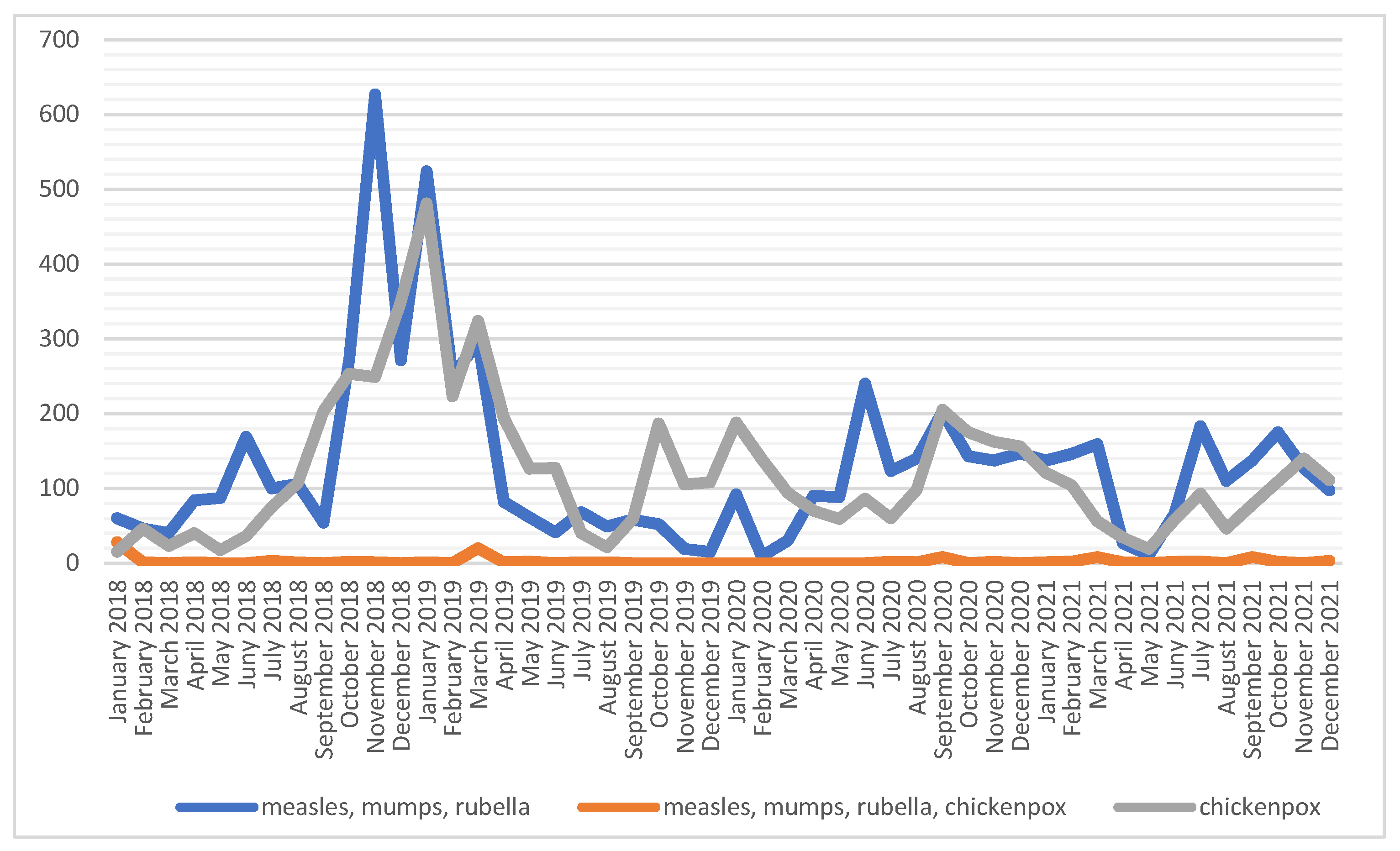 Ijerph 19 13724 g003 Ijerph 19 13724 g003