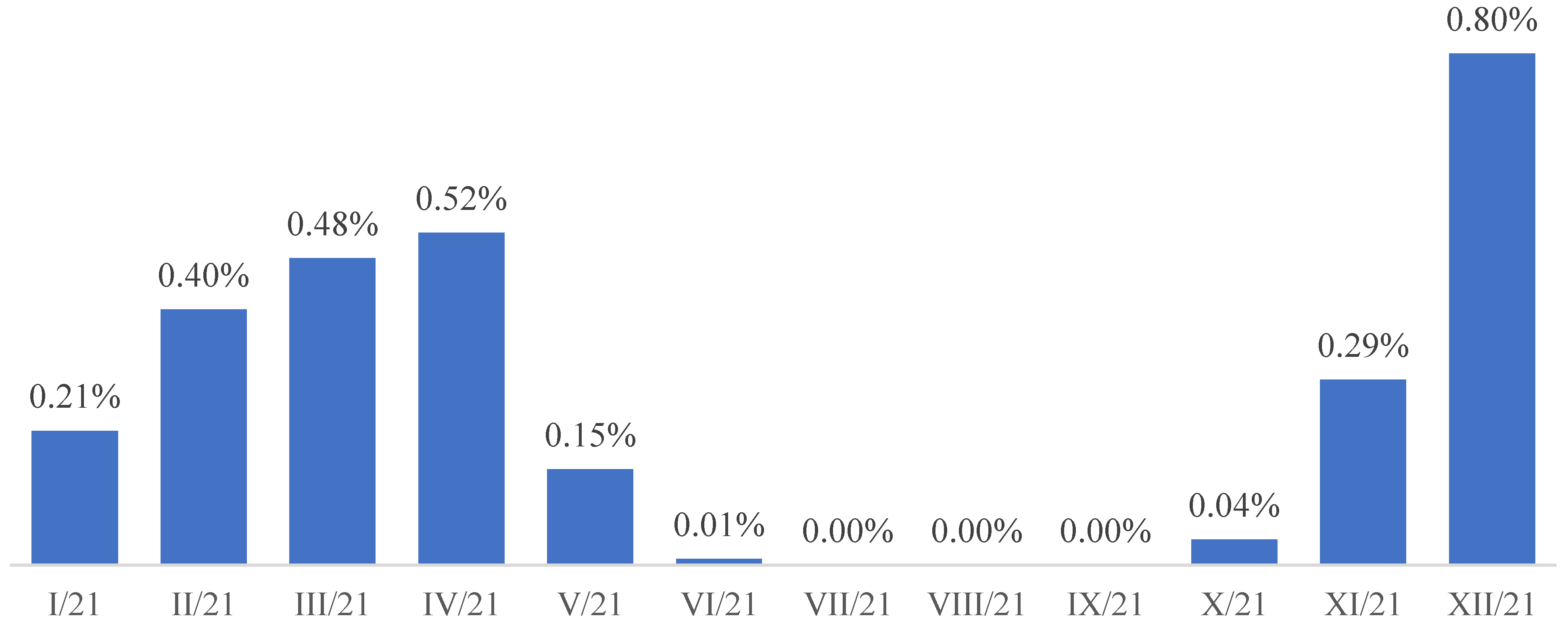 Ijerph 19 13725 g001