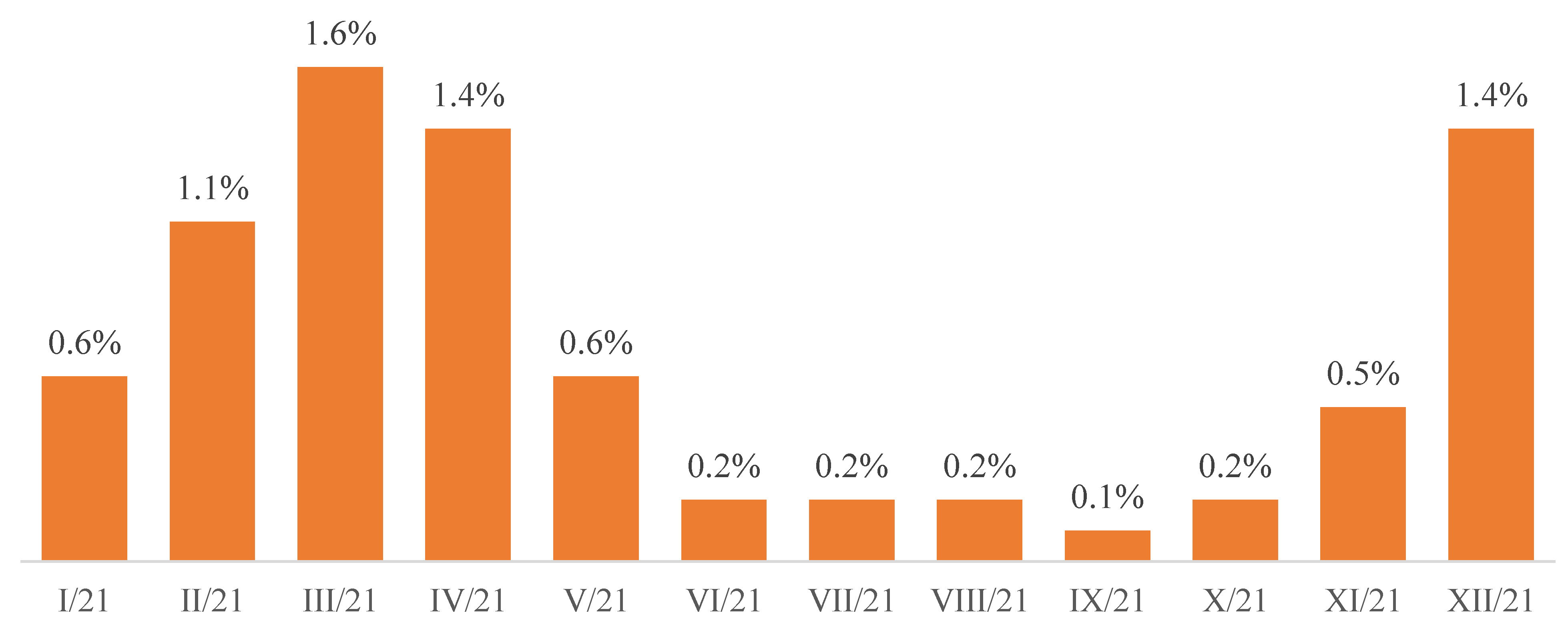 Ijerph 19 13725 g002