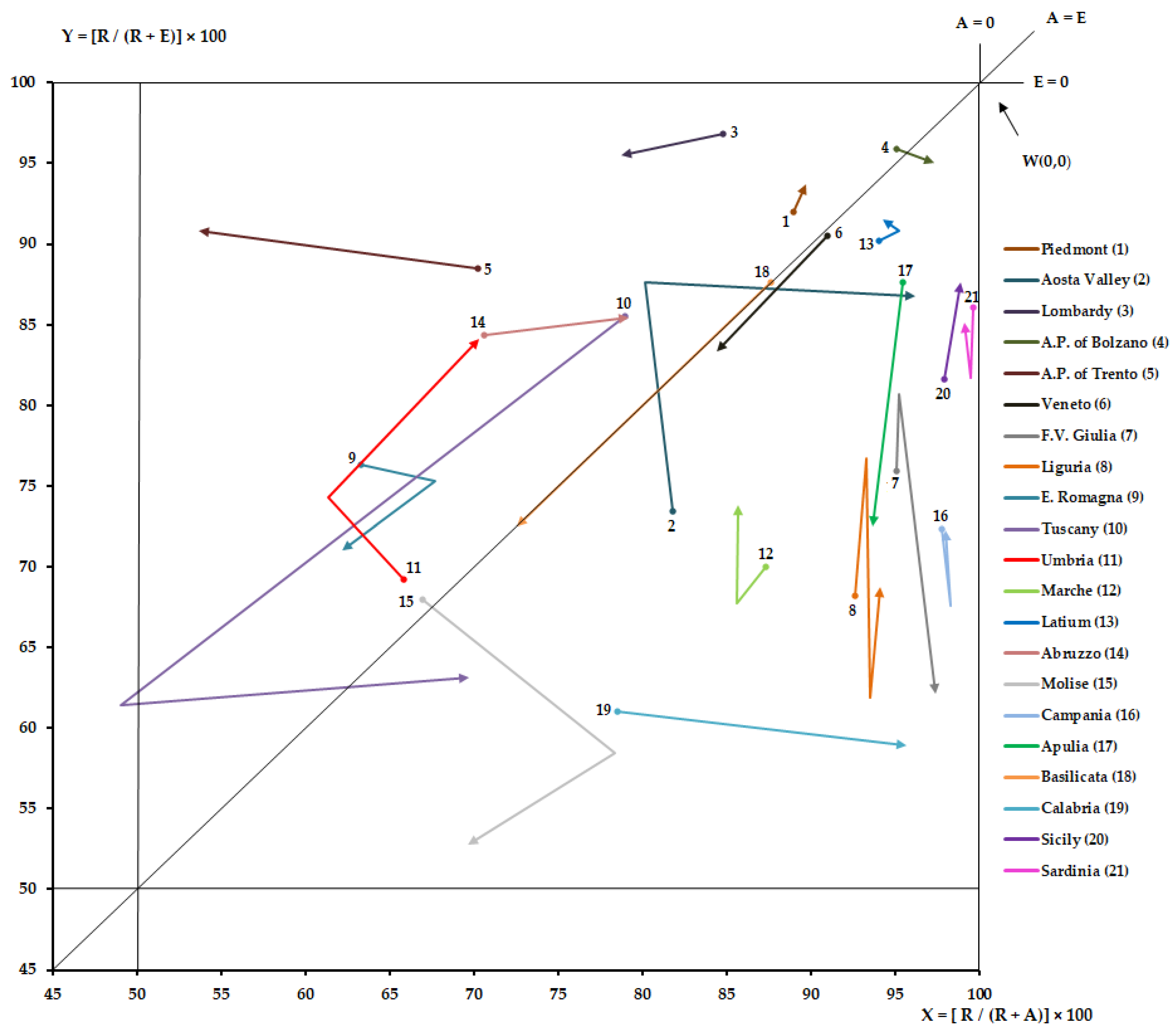 Ijerph 19 13726 g002