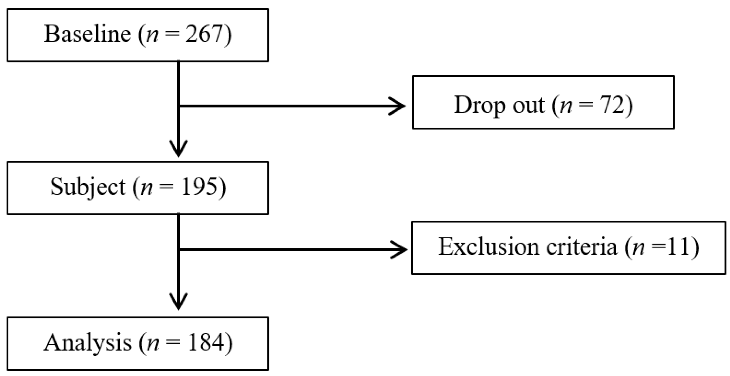 Ijerph 19 13731 g001 Ijerph 19 13731 g001