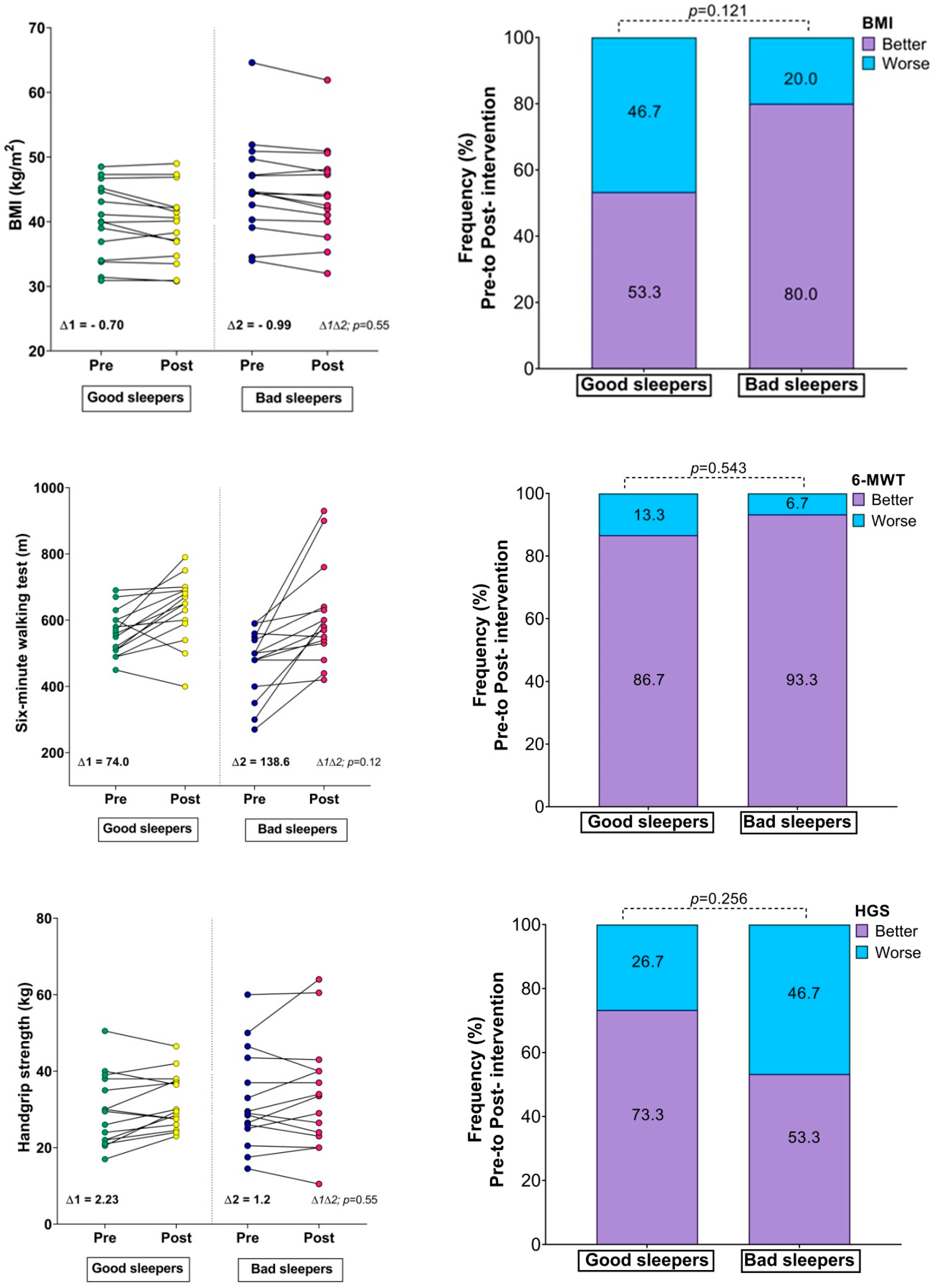 Ijerph 19 13732 g001a Ijerph 19 13732 g001a