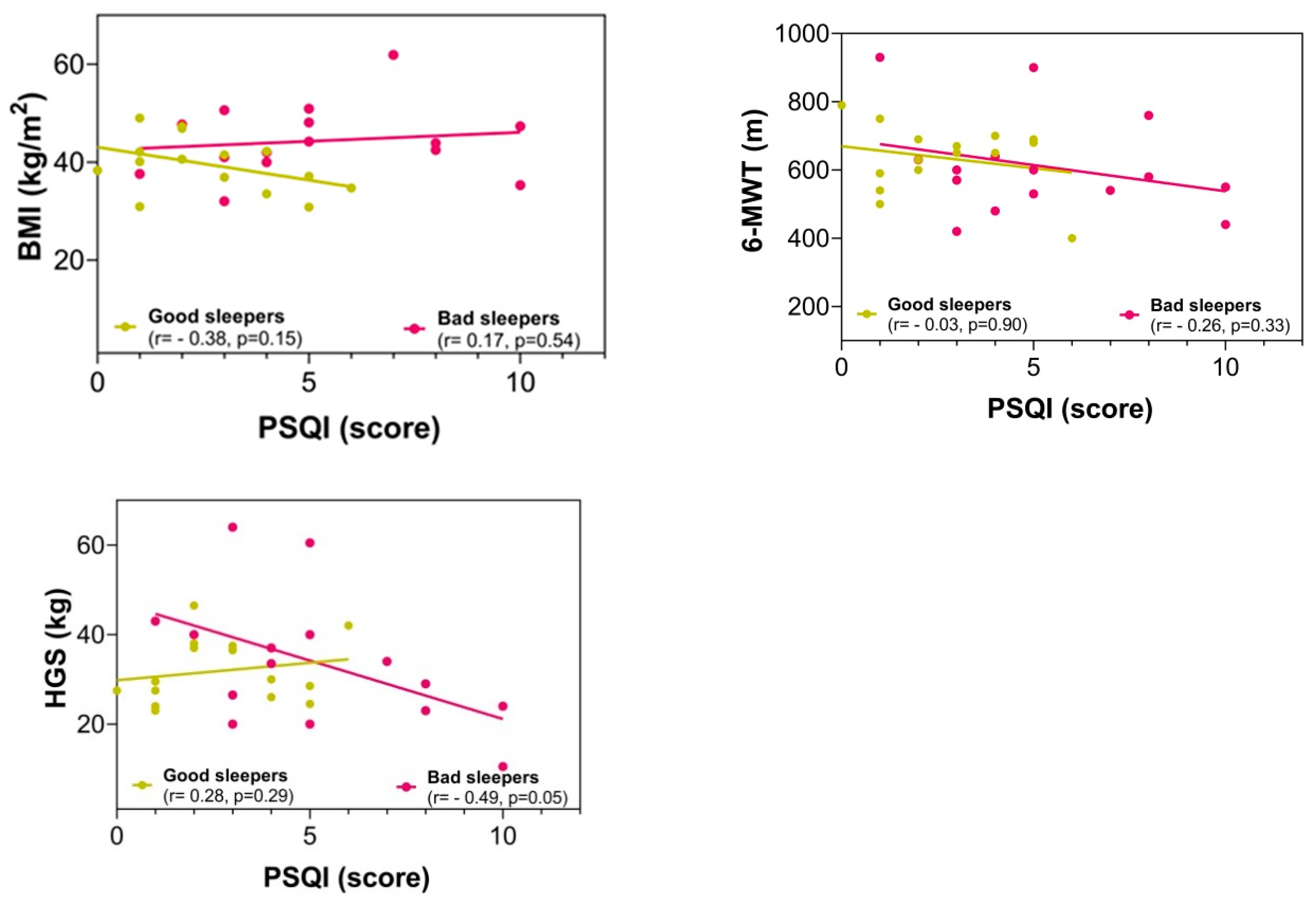 Ijerph 19 13732 g002 Ijerph 19 13732 g002