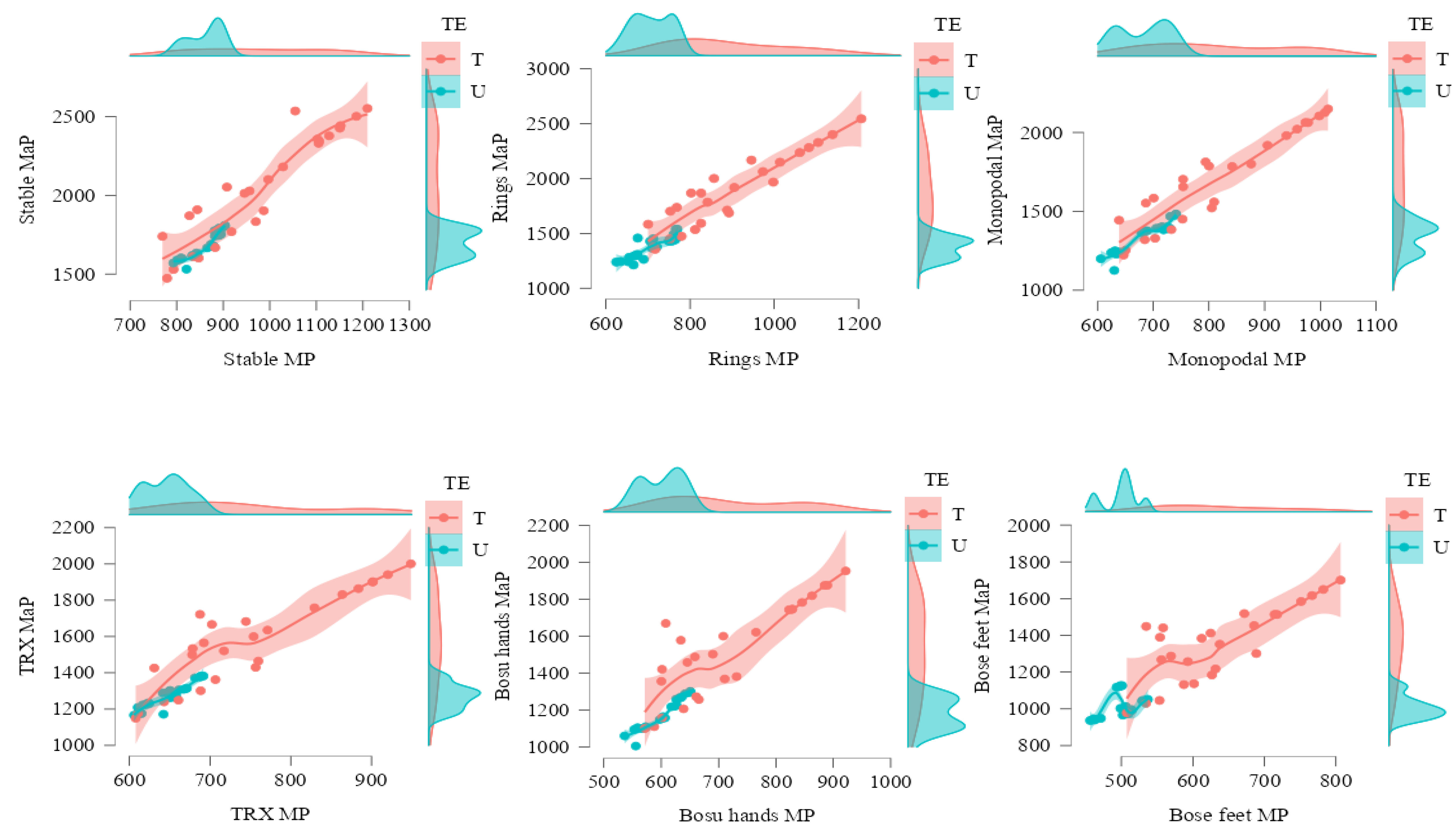 Ijerph 19 13739 g003