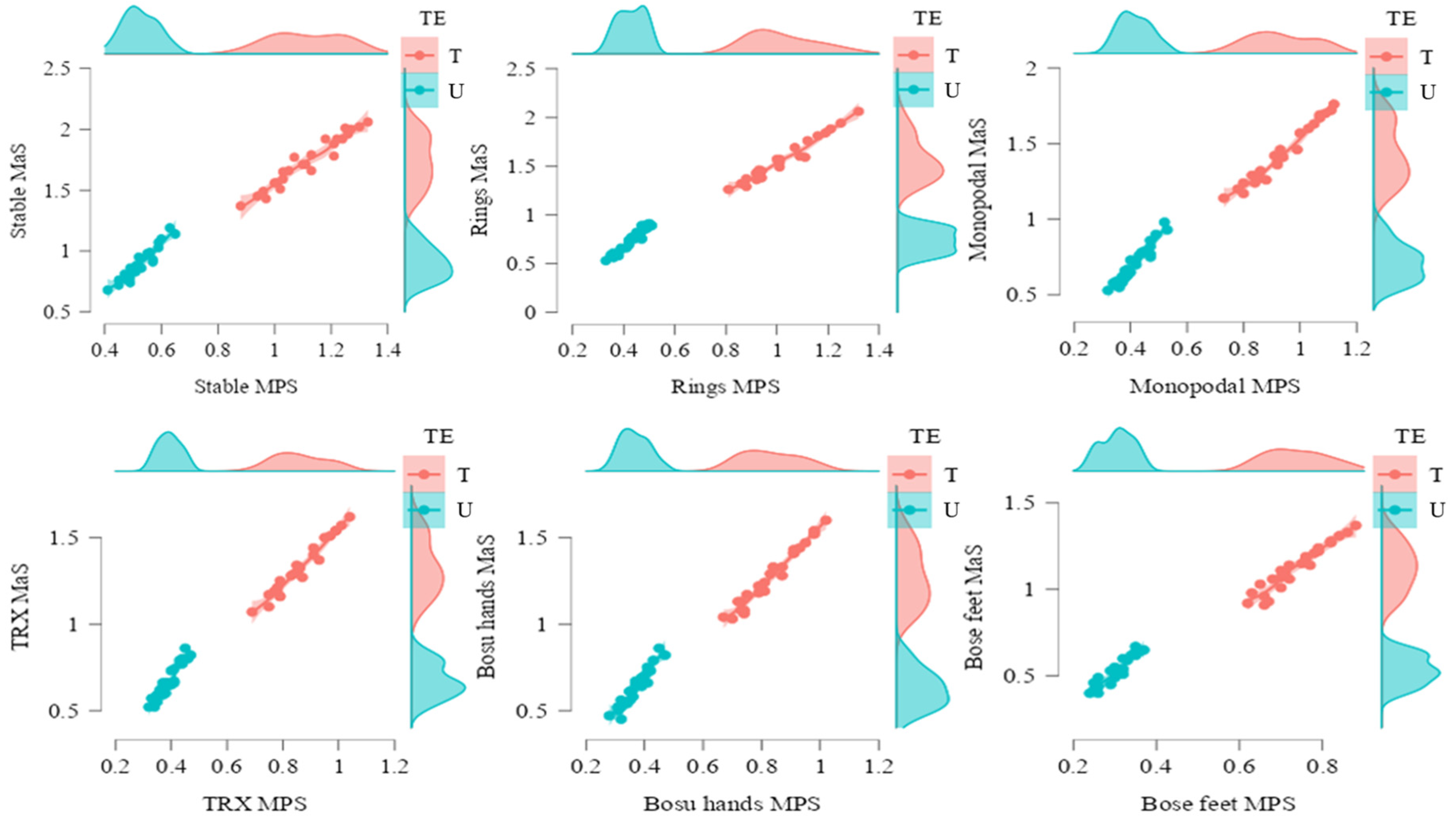 Ijerph 19 13739 g004