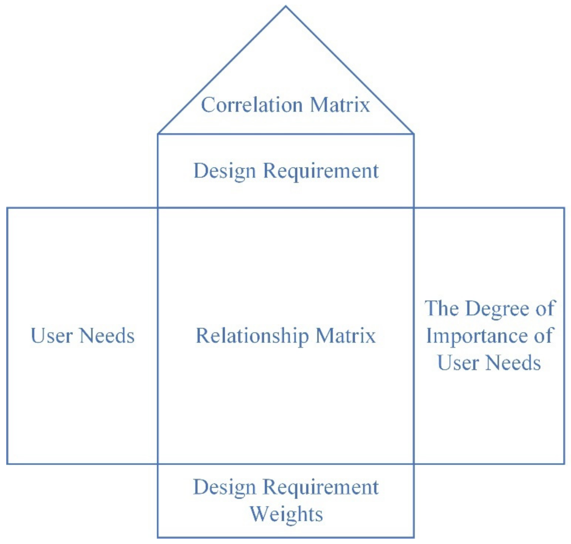 Ijerph 19 13742 g001 Ijerph 19 13742 g001