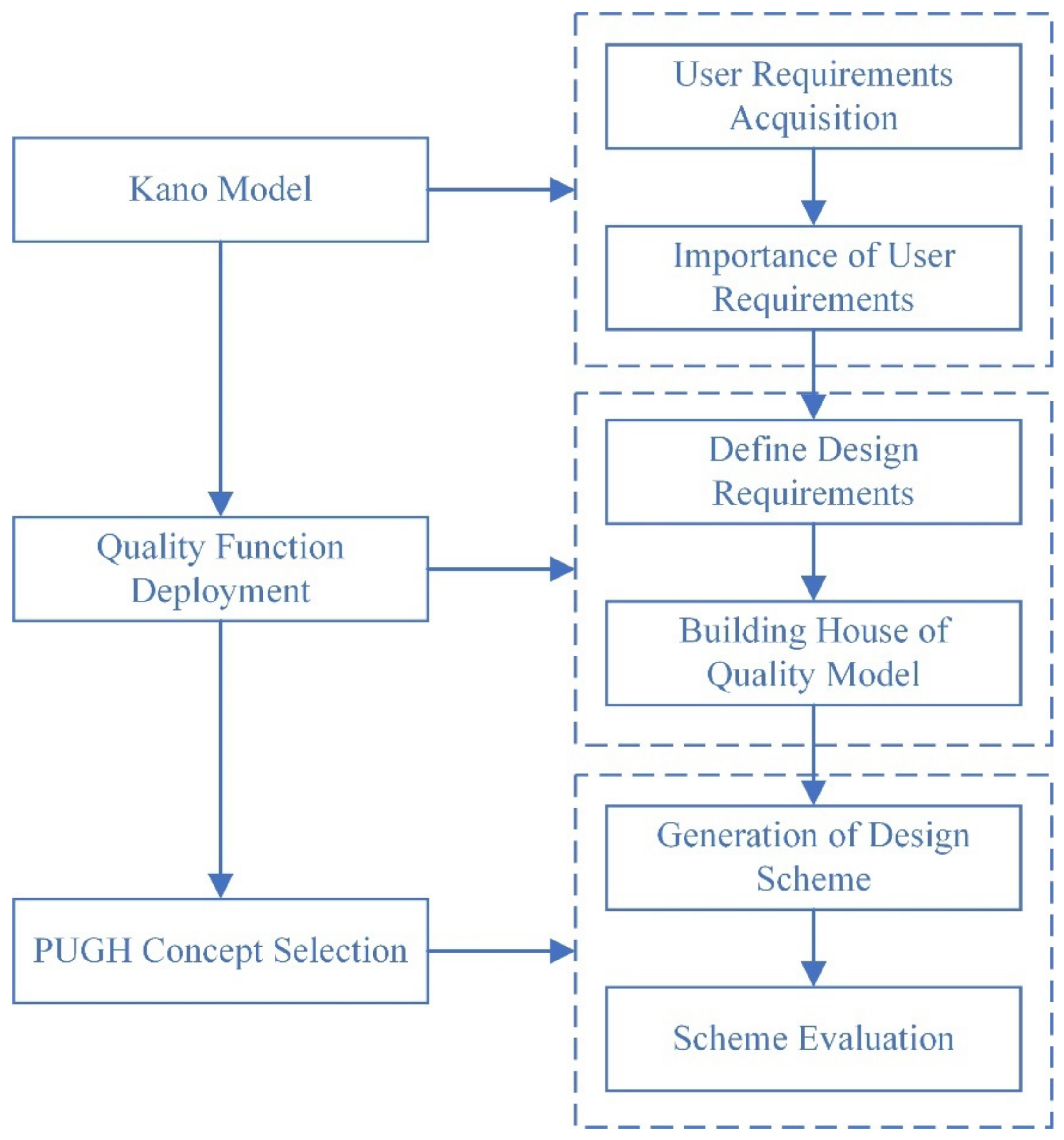Ijerph 19 13742 g002 Ijerph 19 13742 g002