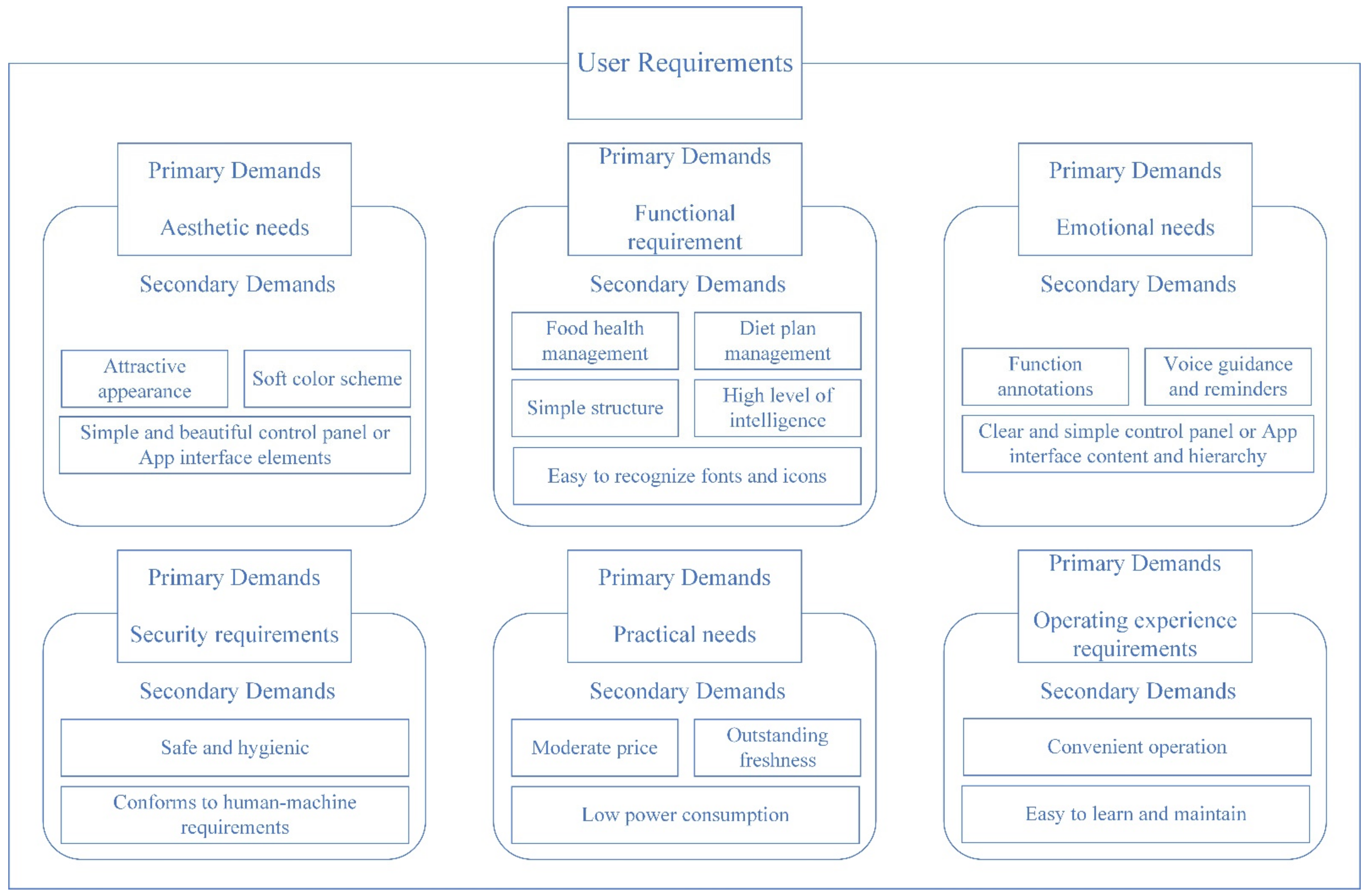 Ijerph 19 13742 g003 Ijerph 19 13742 g003