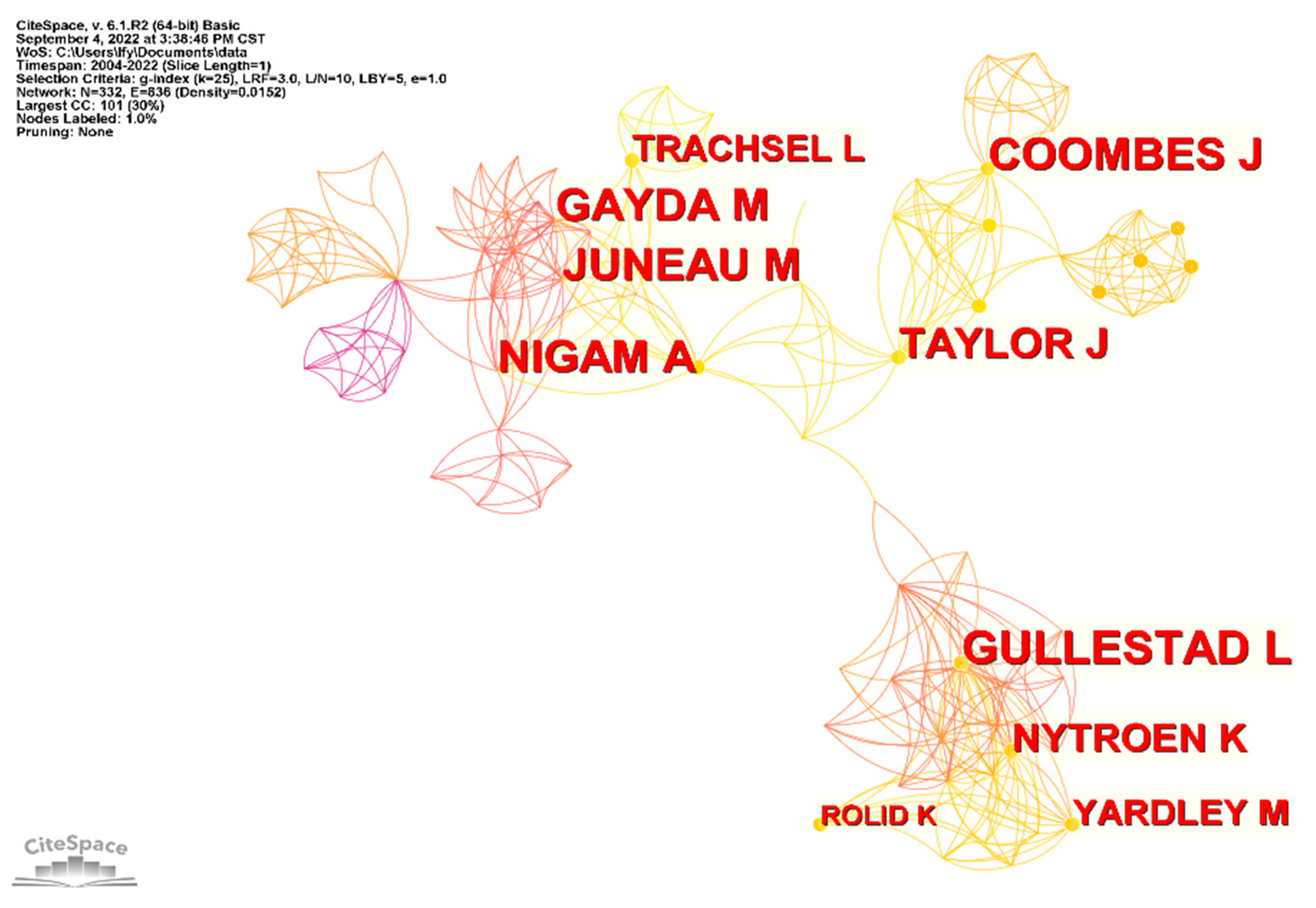 Ijerph 19 13745 g003