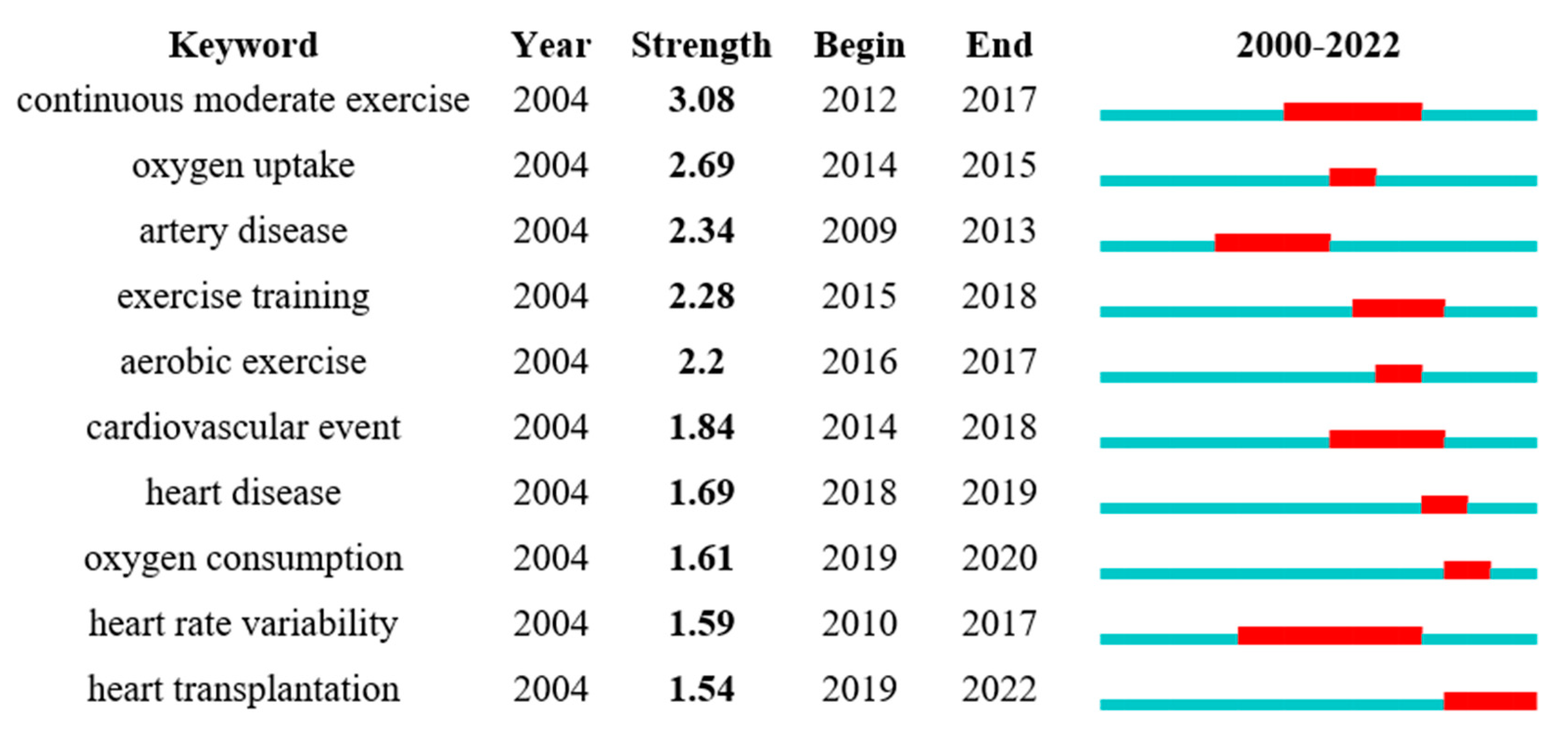 Ijerph 19 13745 g007