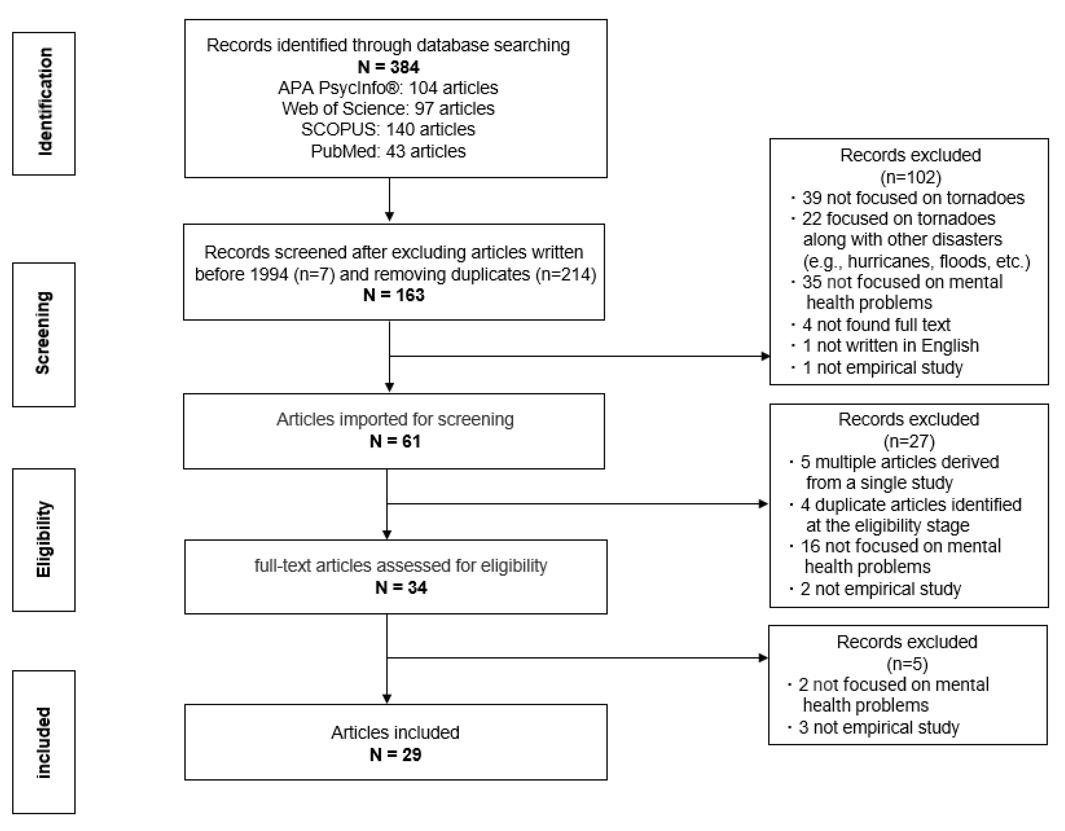 Ijerph 19 13747 g001 Ijerph 19 13747 g001