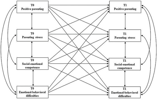 Ijerph 19 13750 g001