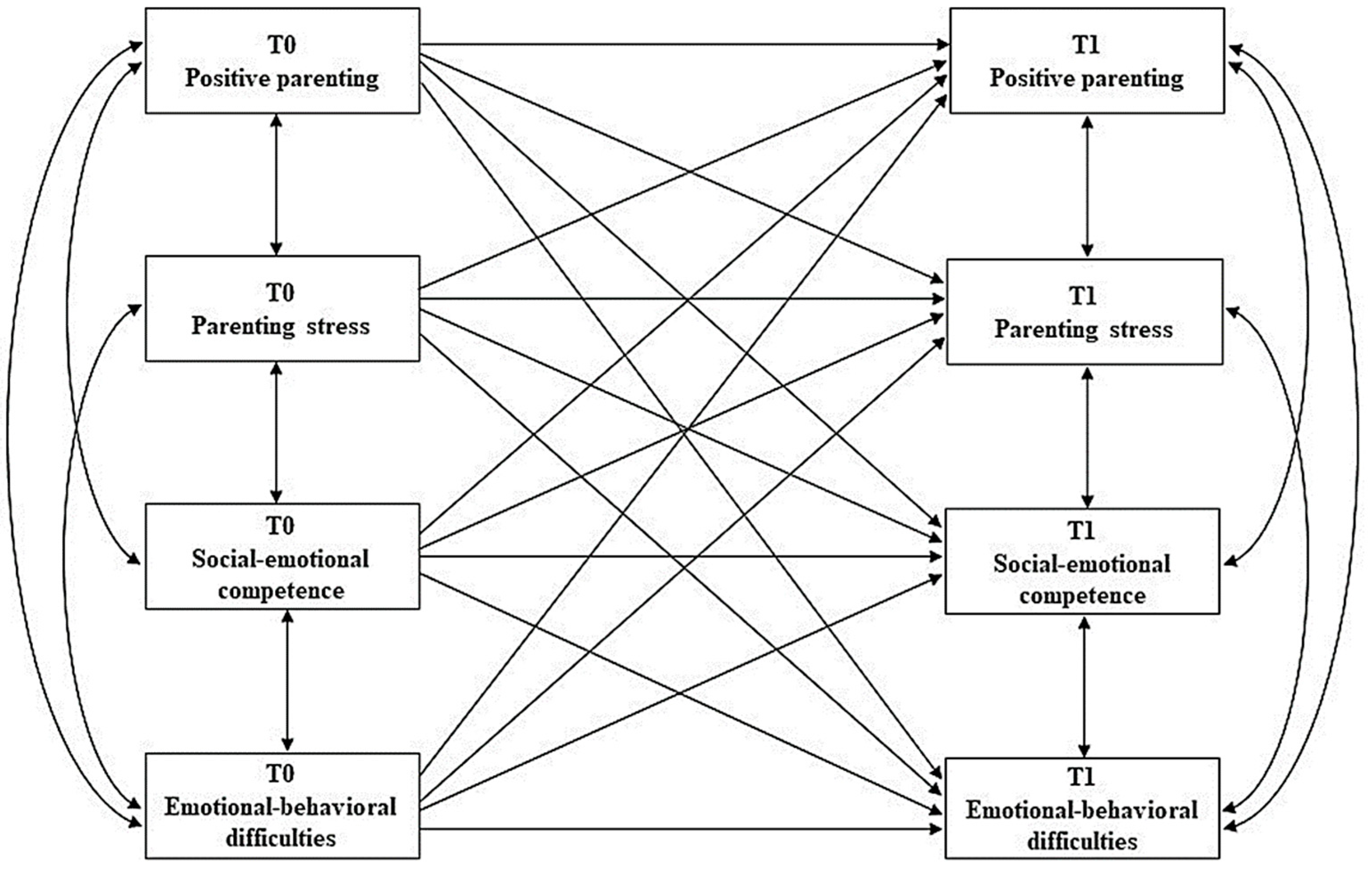 Ijerph 19 13750 g001 Ijerph 19 13750 g001