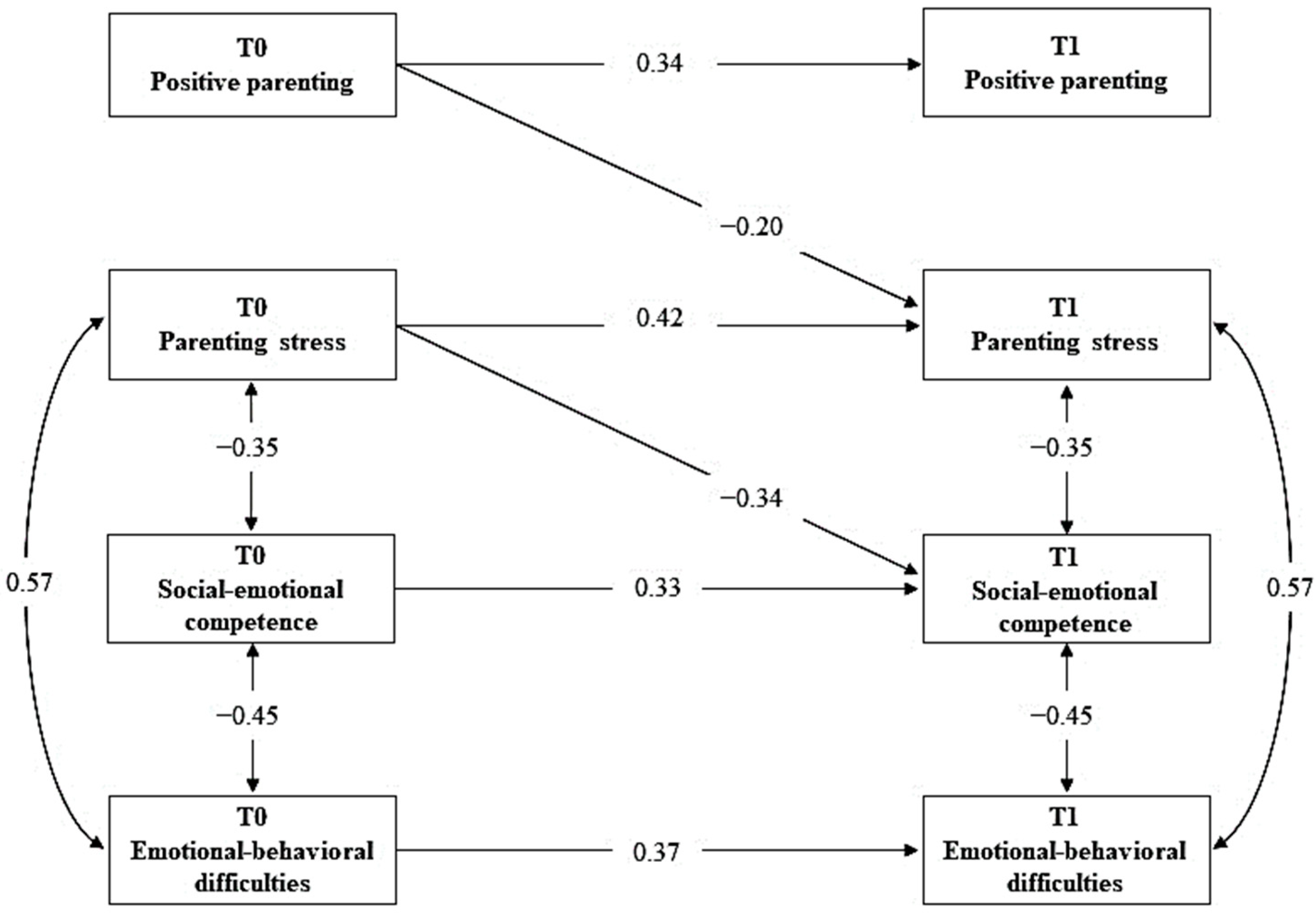 Ijerph 19 13750 g002 Ijerph 19 13750 g002
