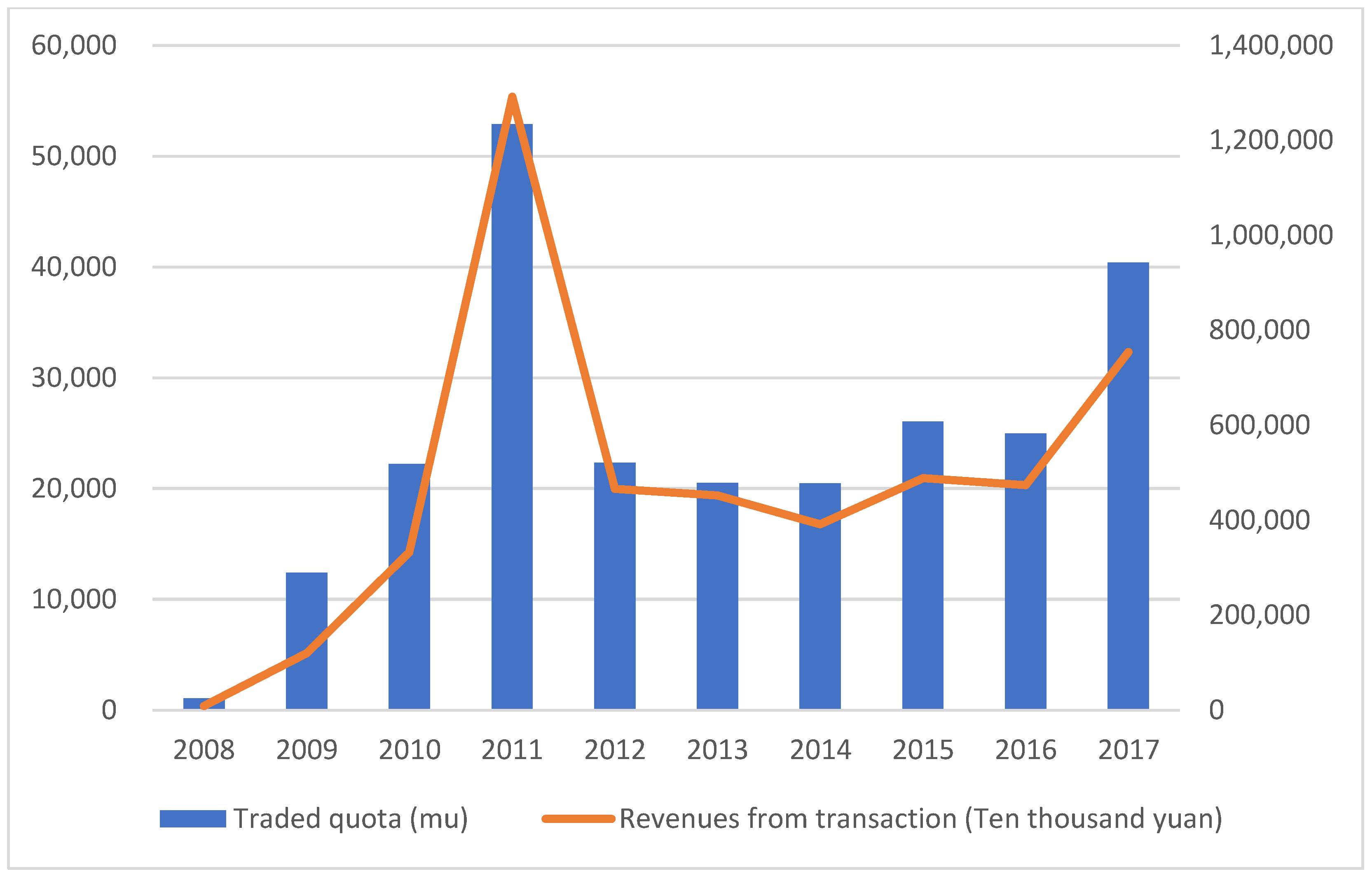 Ijerph 19 13751 g003