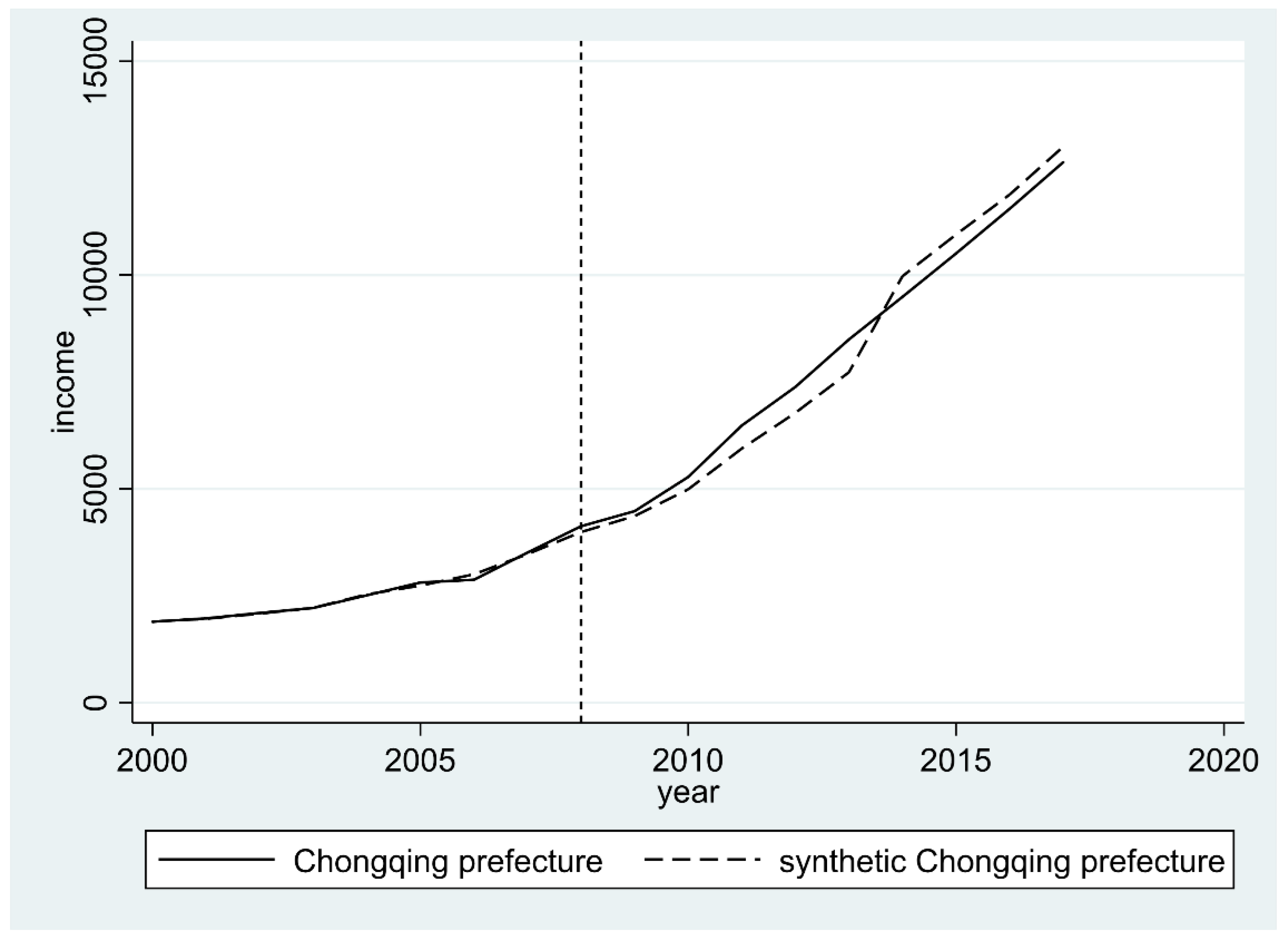 Ijerph 19 13751 g004