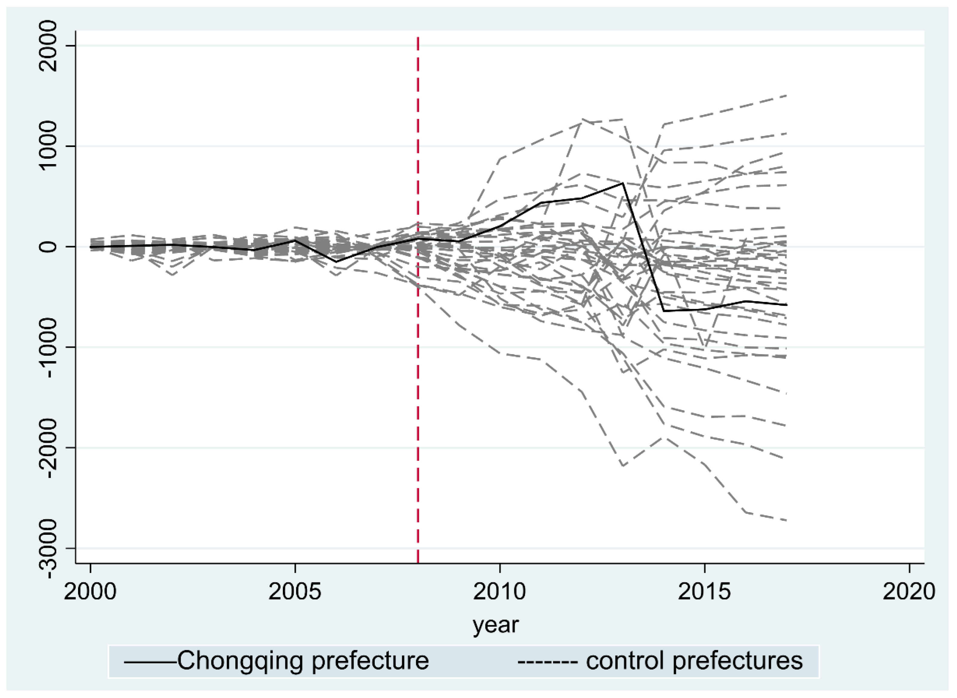 Ijerph 19 13751 g006