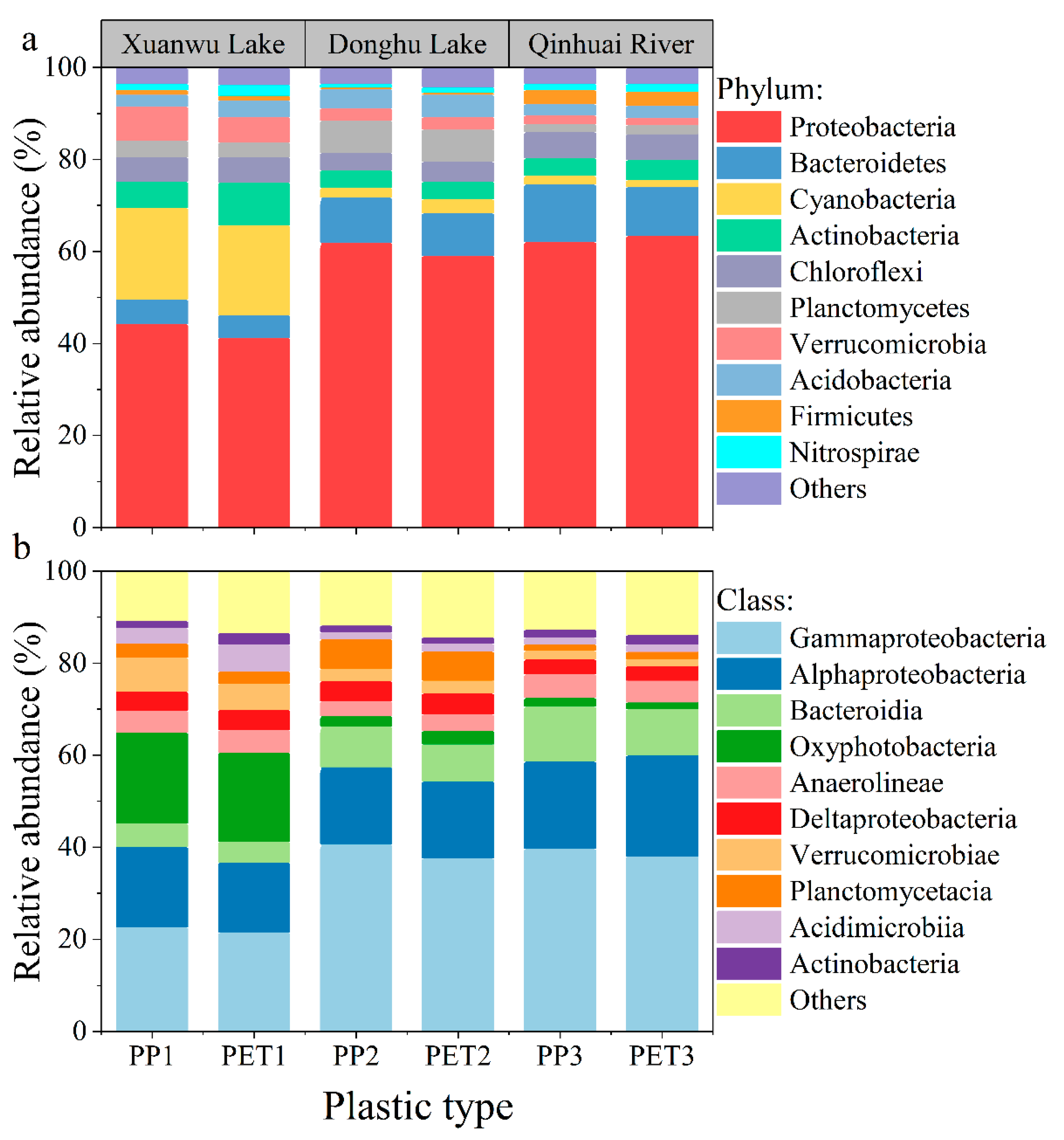 Ijerph 19 13752 g002
