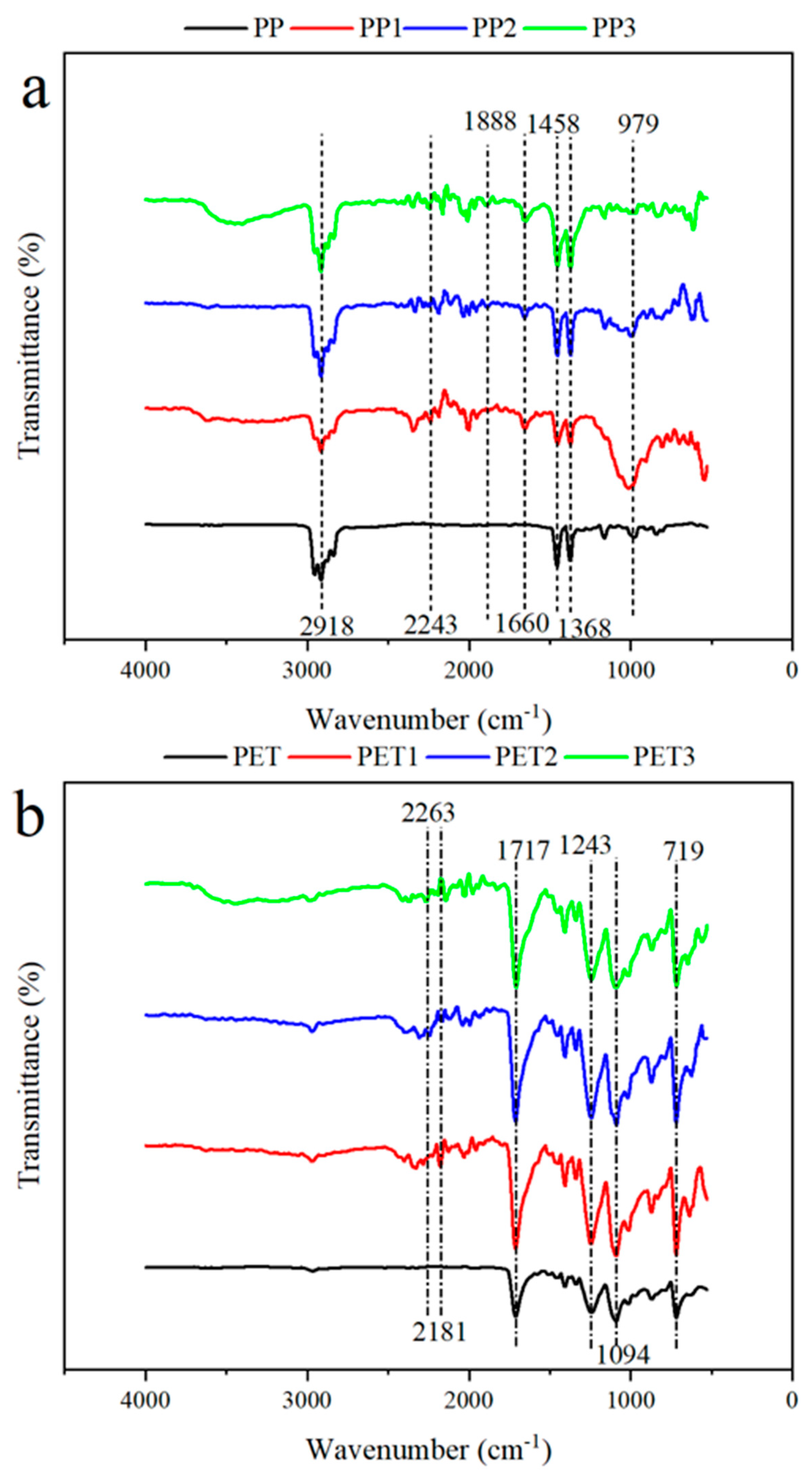 Ijerph 19 13752 g003