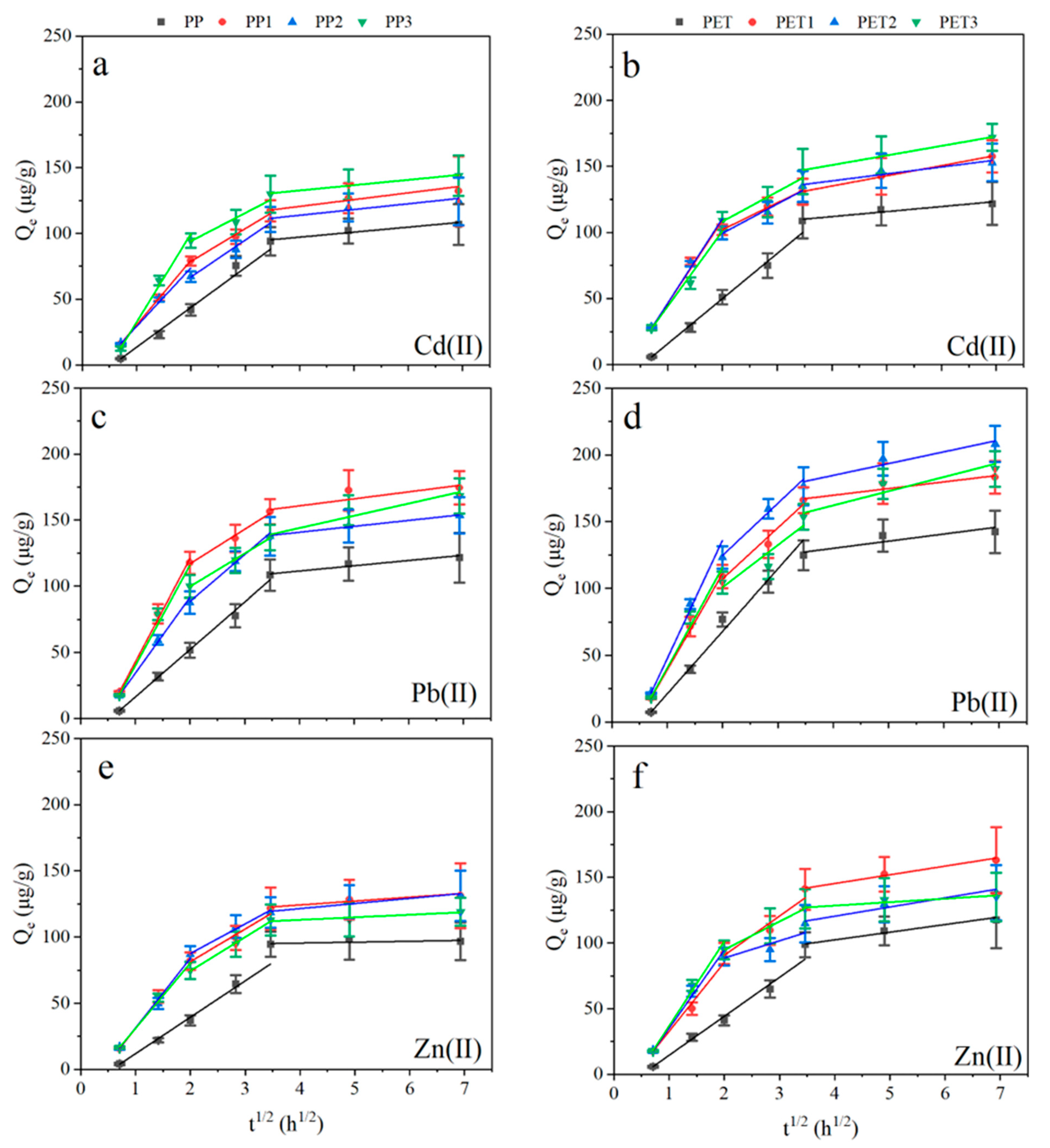 Ijerph 19 13752 g006