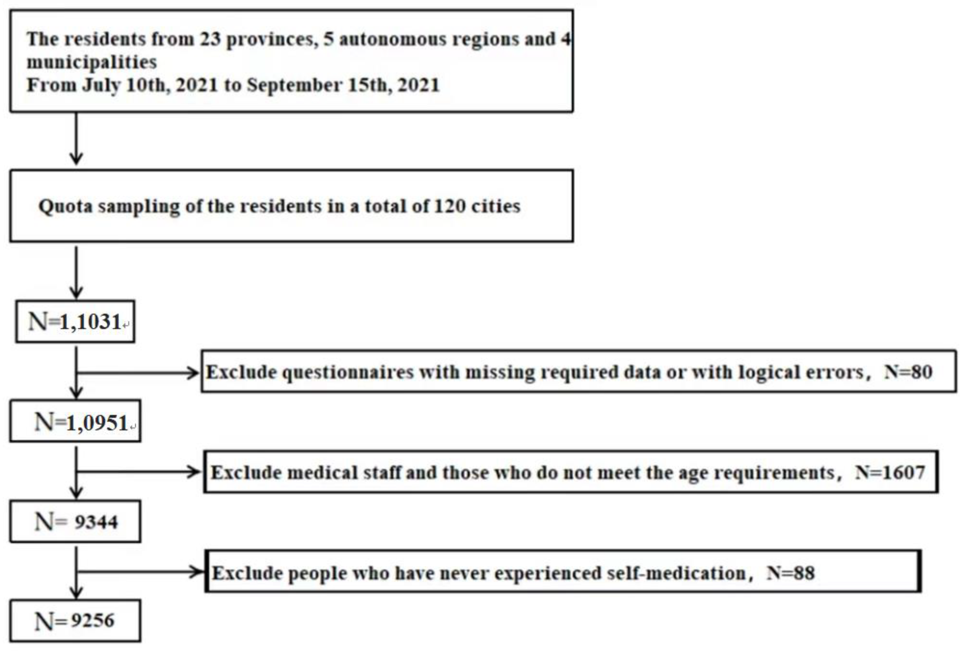 Ijerph 19 13754 g001