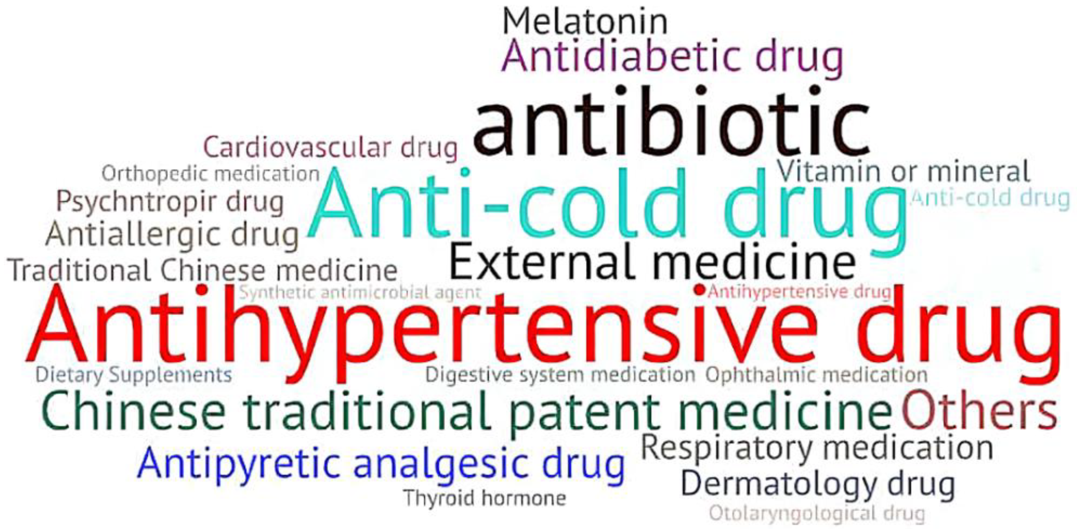 Ijerph 19 13754 g002