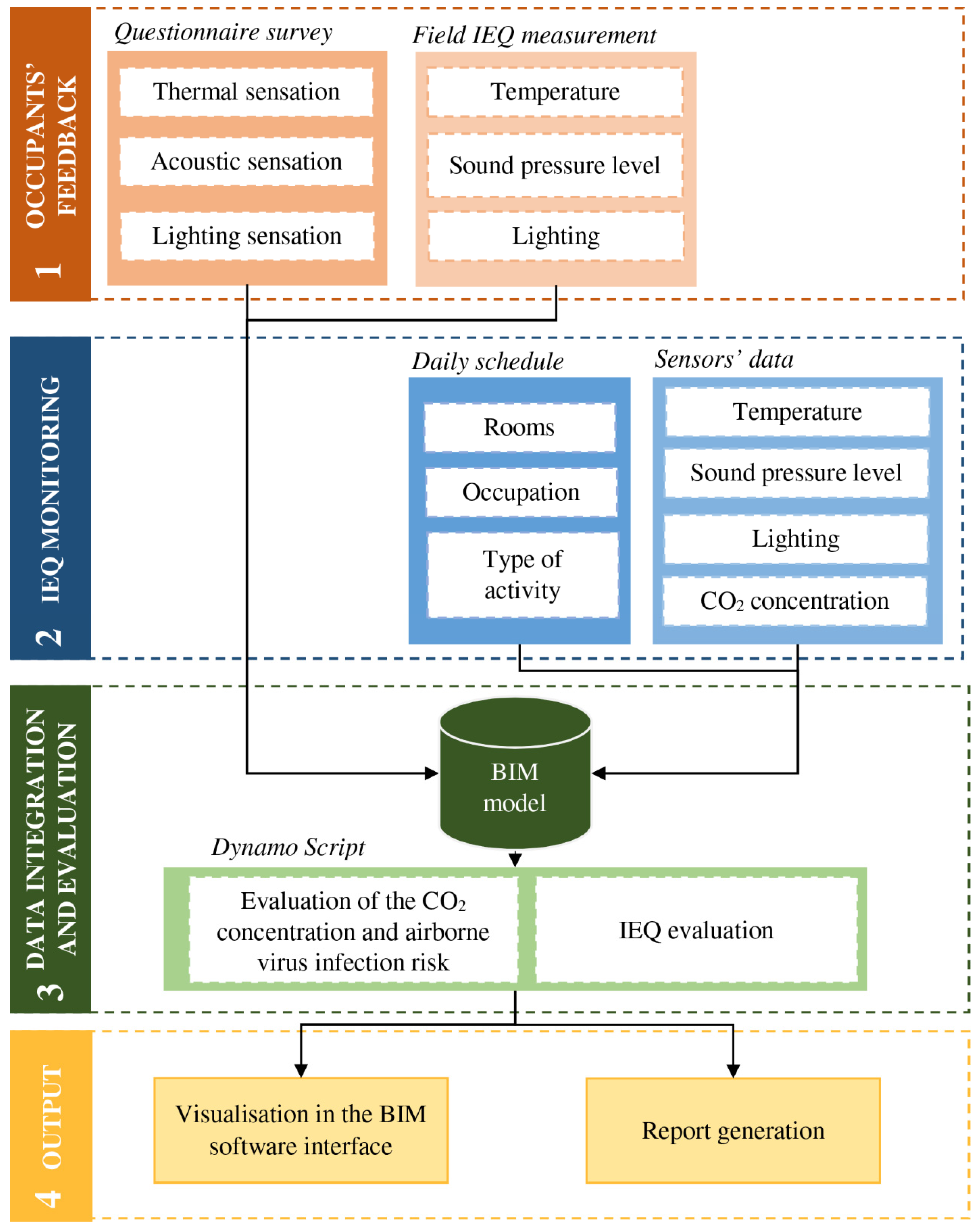 Ijerph 19 13756 g001 Ijerph 19 13756 g001