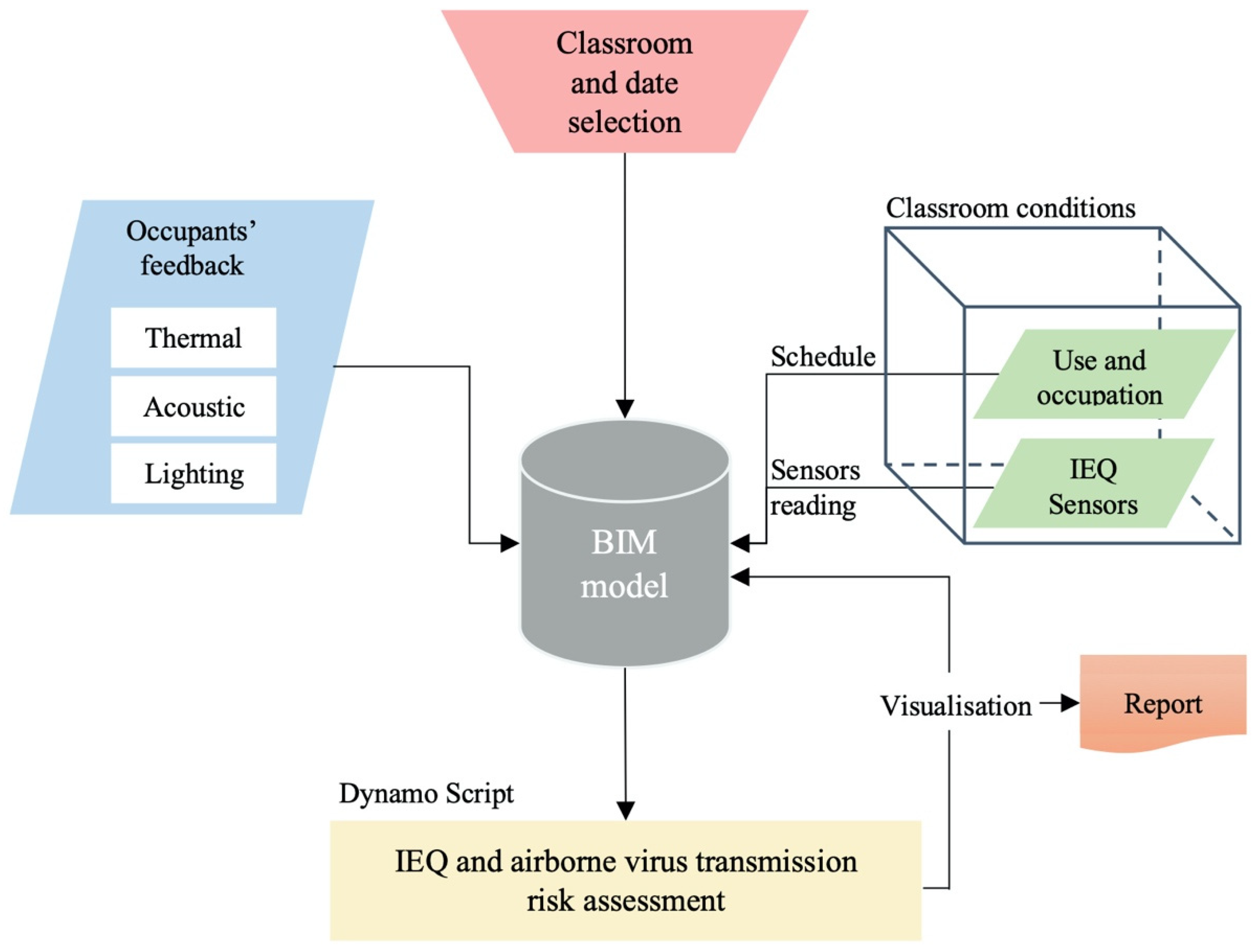 Ijerph 19 13756 g002 Ijerph 19 13756 g002