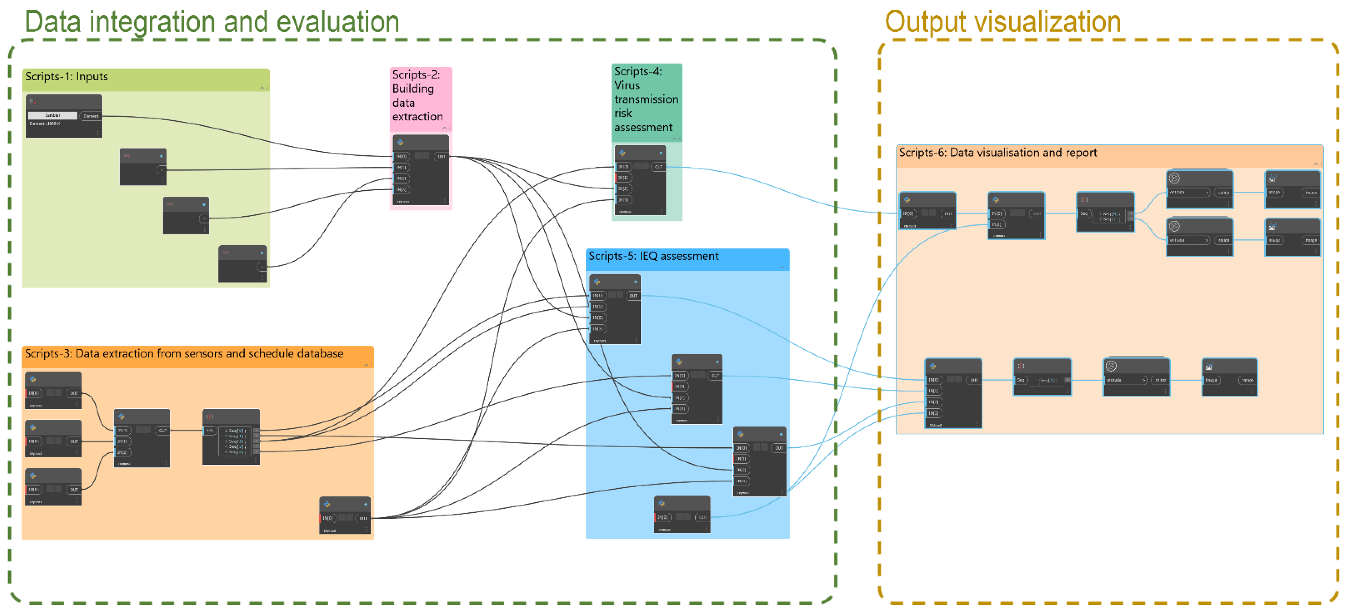 Ijerph 19 13756 g003 Ijerph 19 13756 g003