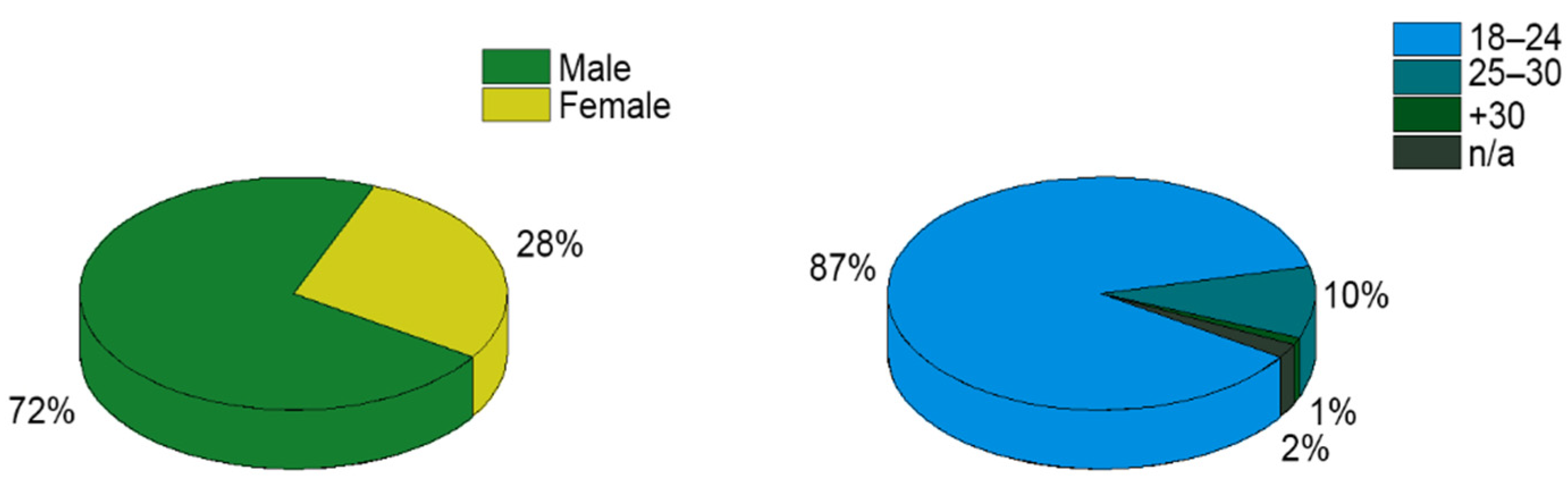 Ijerph 19 13756 g004 Ijerph 19 13756 g004