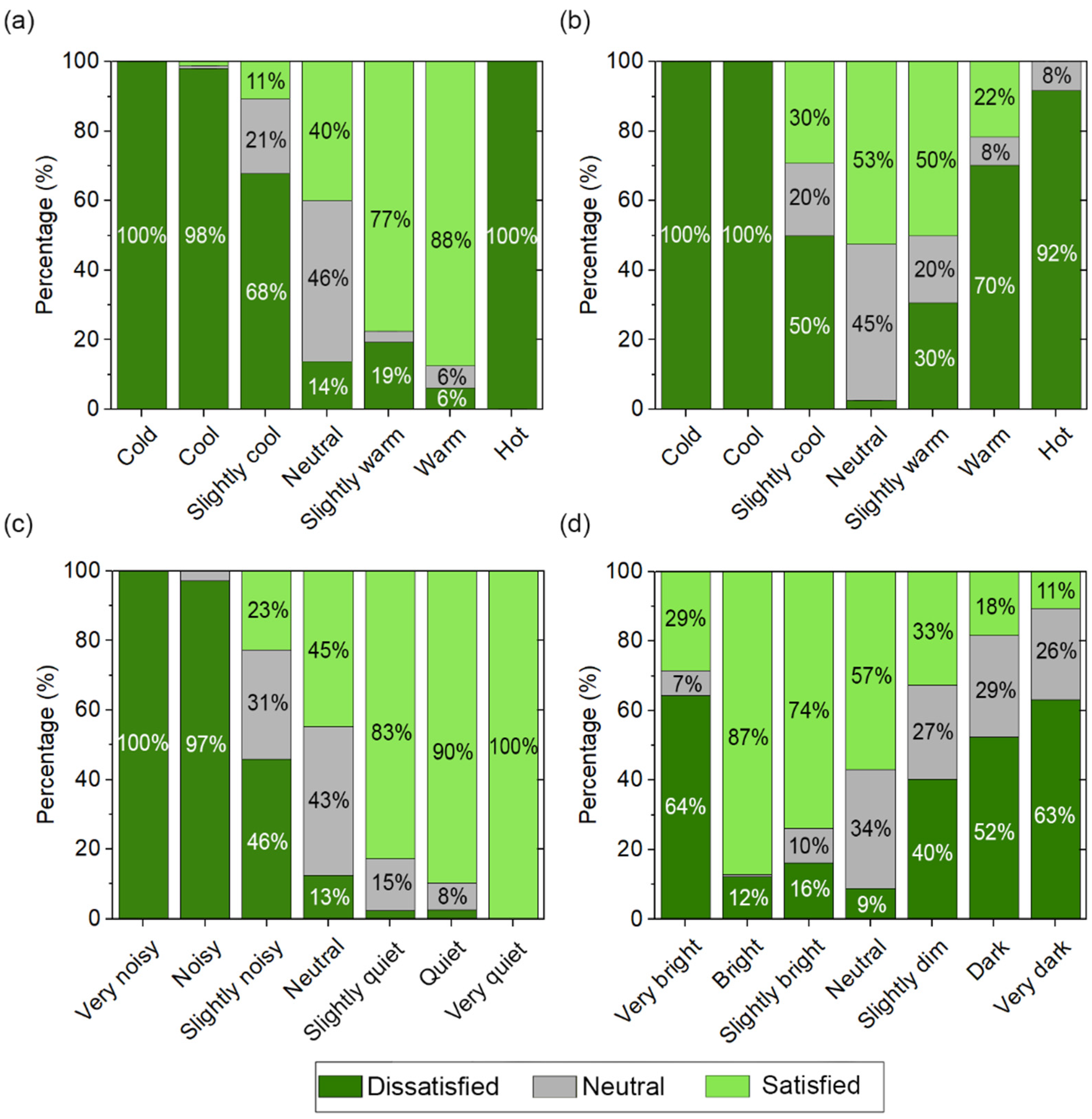 Ijerph 19 13756 g005 Ijerph 19 13756 g005