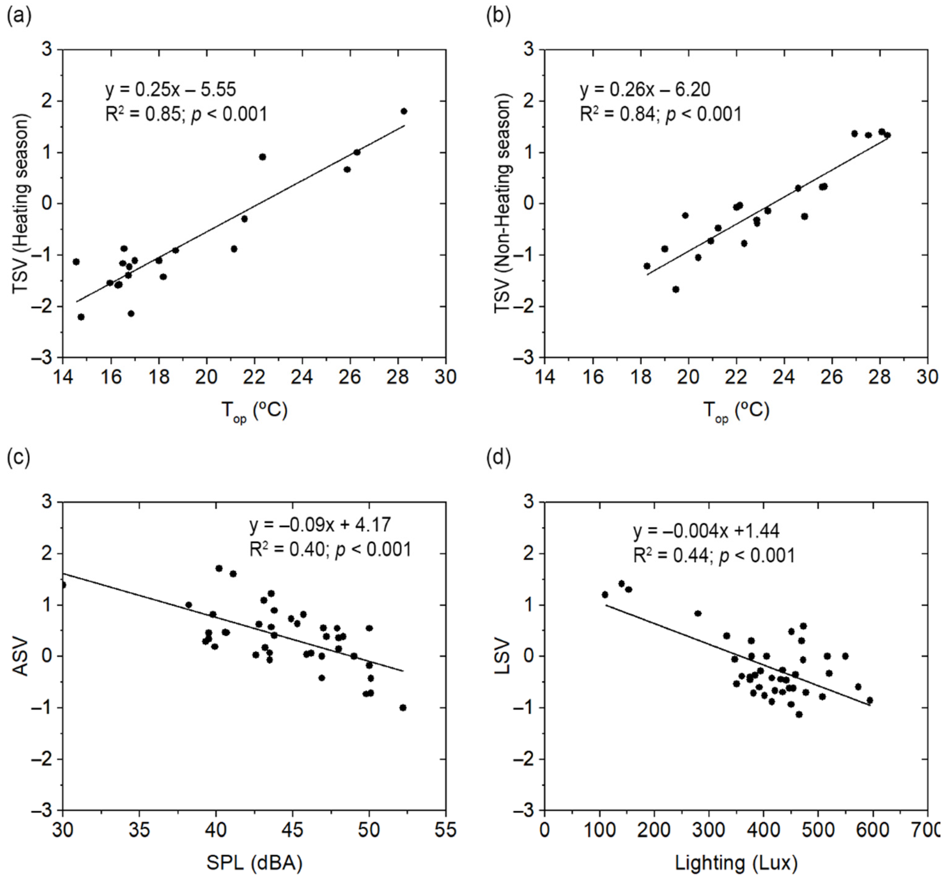 Ijerph 19 13756 g006 Ijerph 19 13756 g006