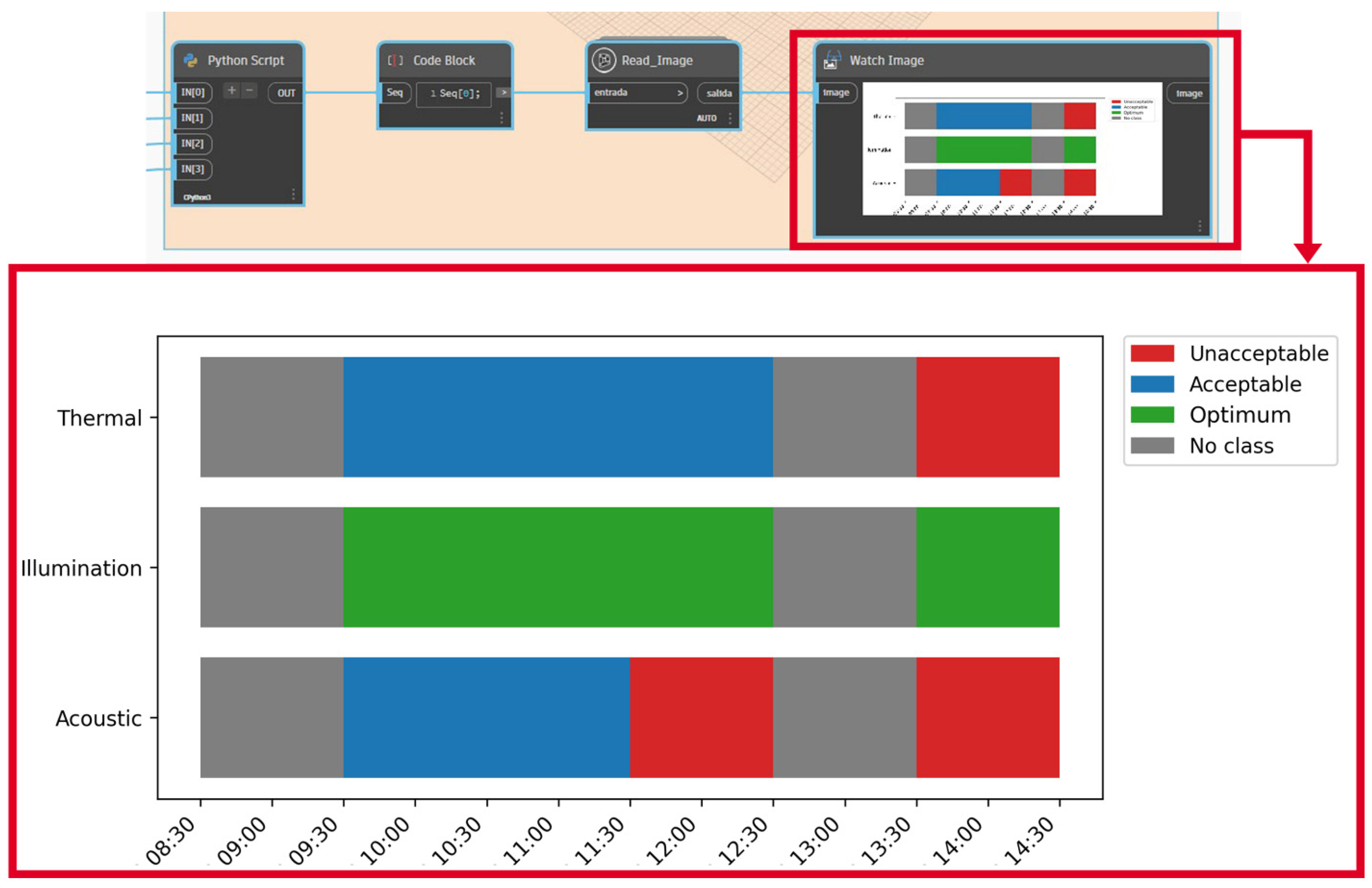 Ijerph 19 13756 g008 Ijerph 19 13756 g008